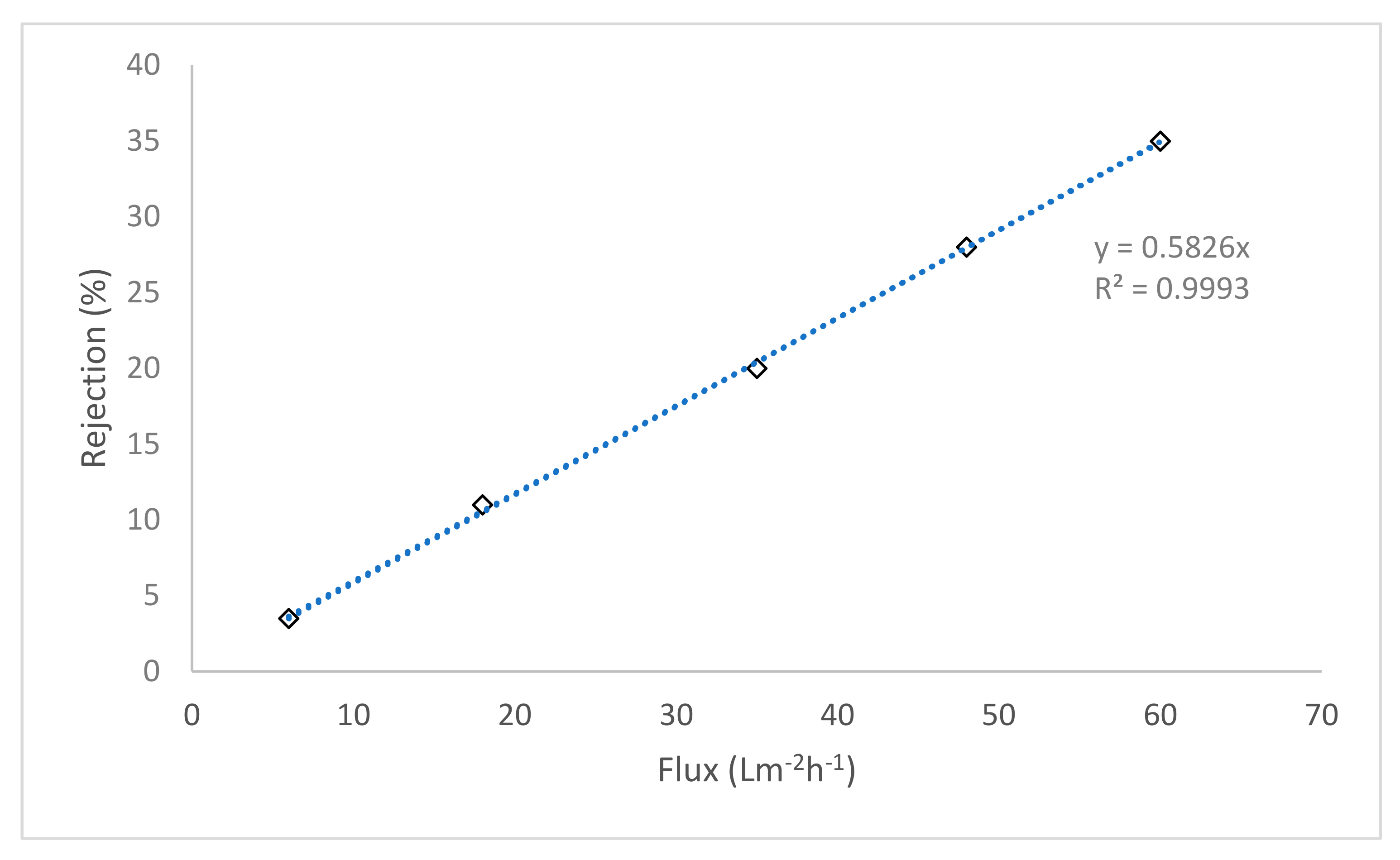Membranes 11 00047 g006 Membranes 11 00047 g006