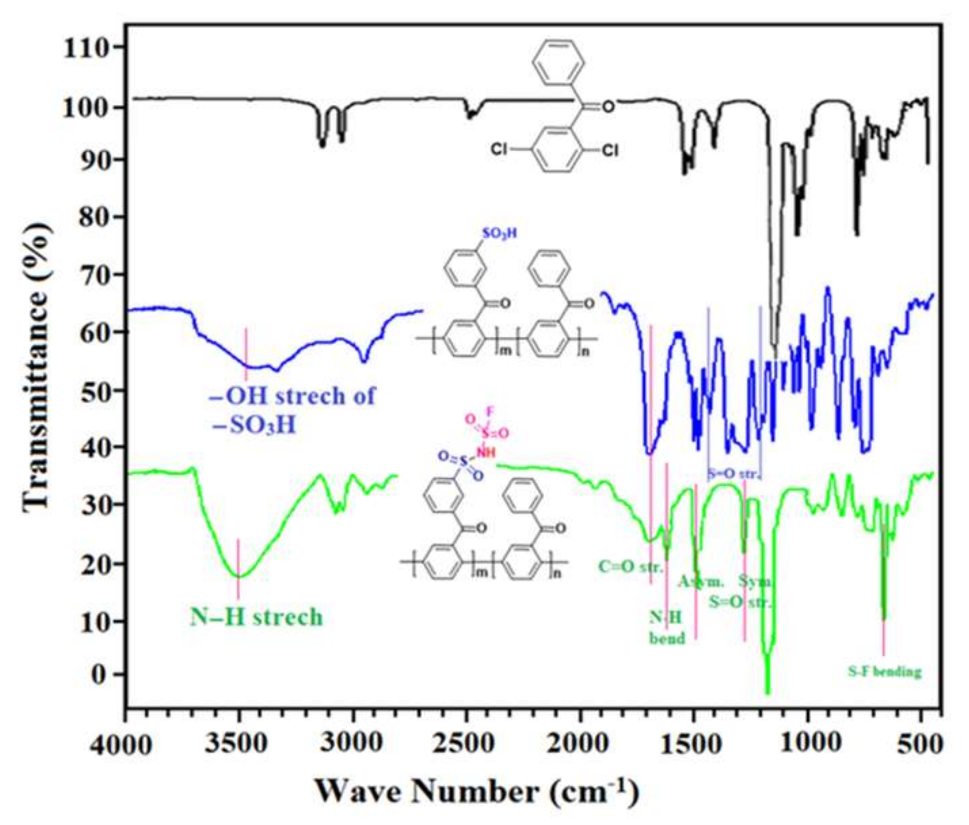 Membranes 11 00049 g001