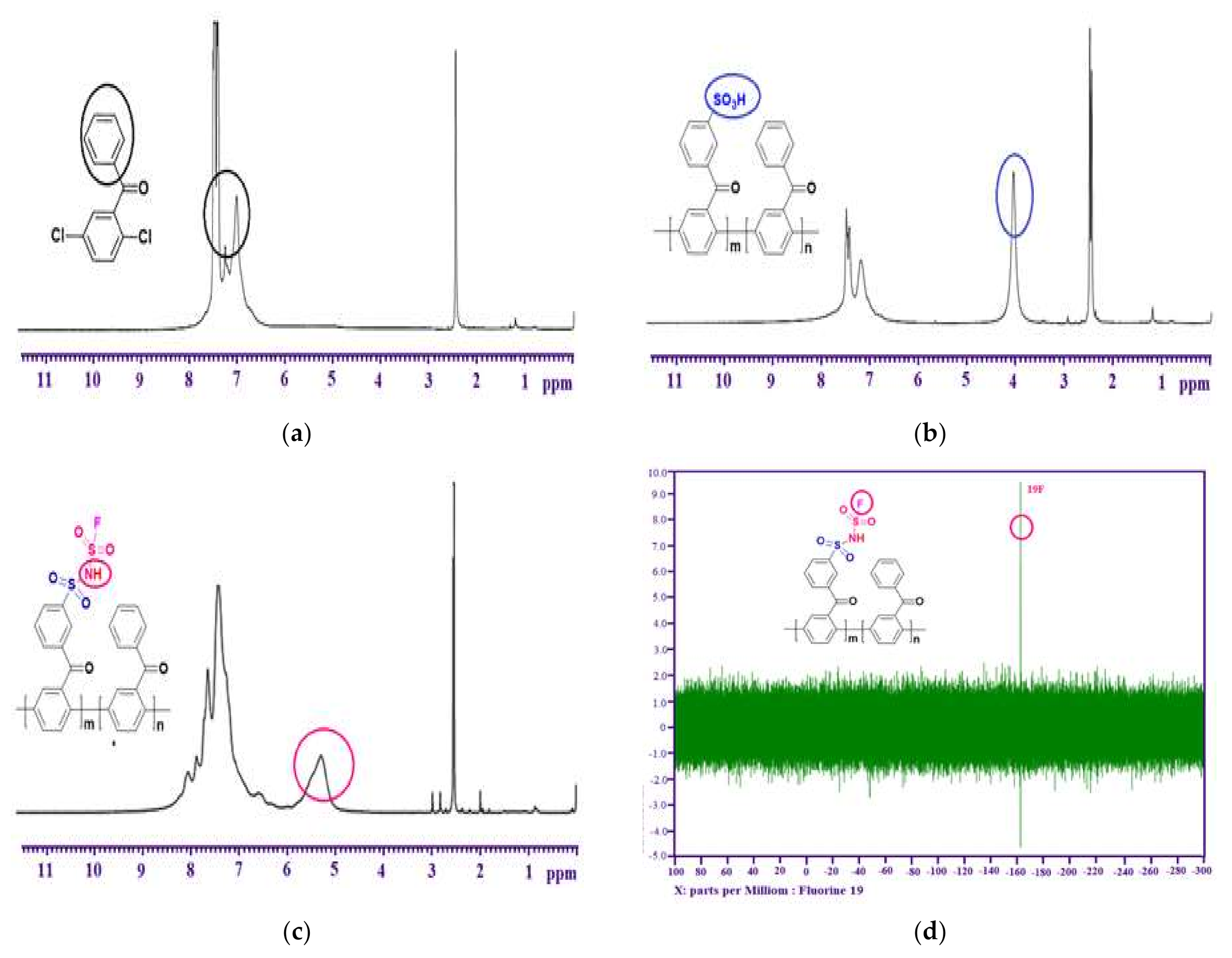 Membranes 11 00049 g002