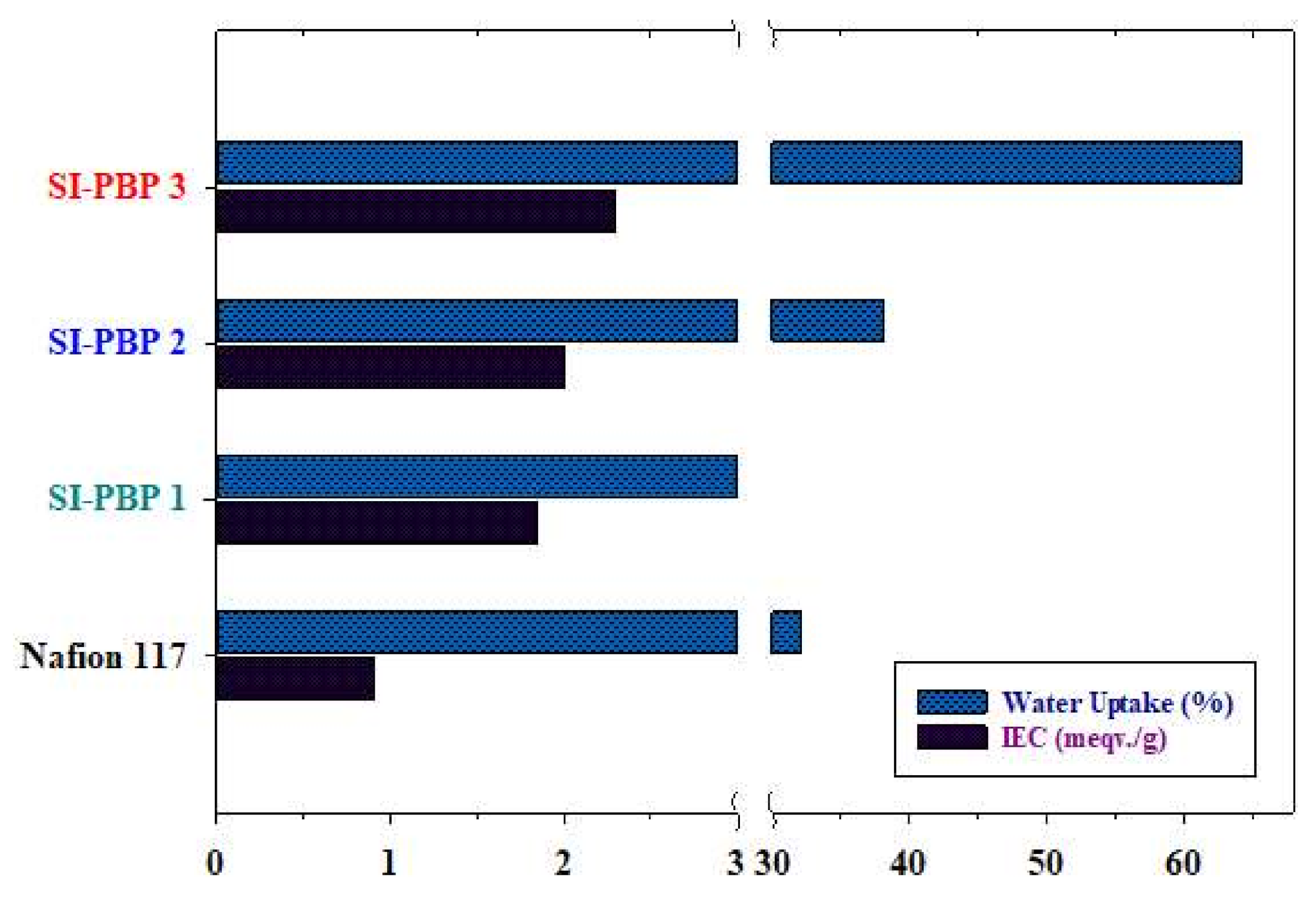 Membranes 11 00049 g003