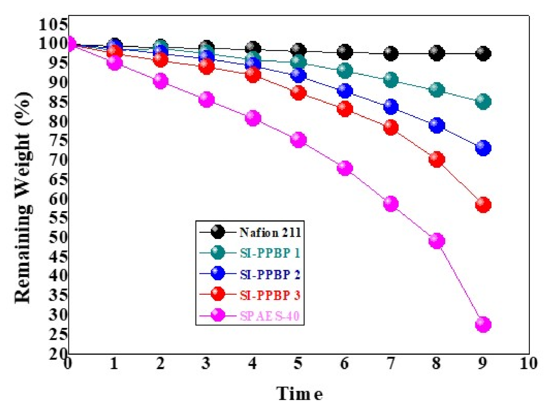 Membranes 11 00049 g006