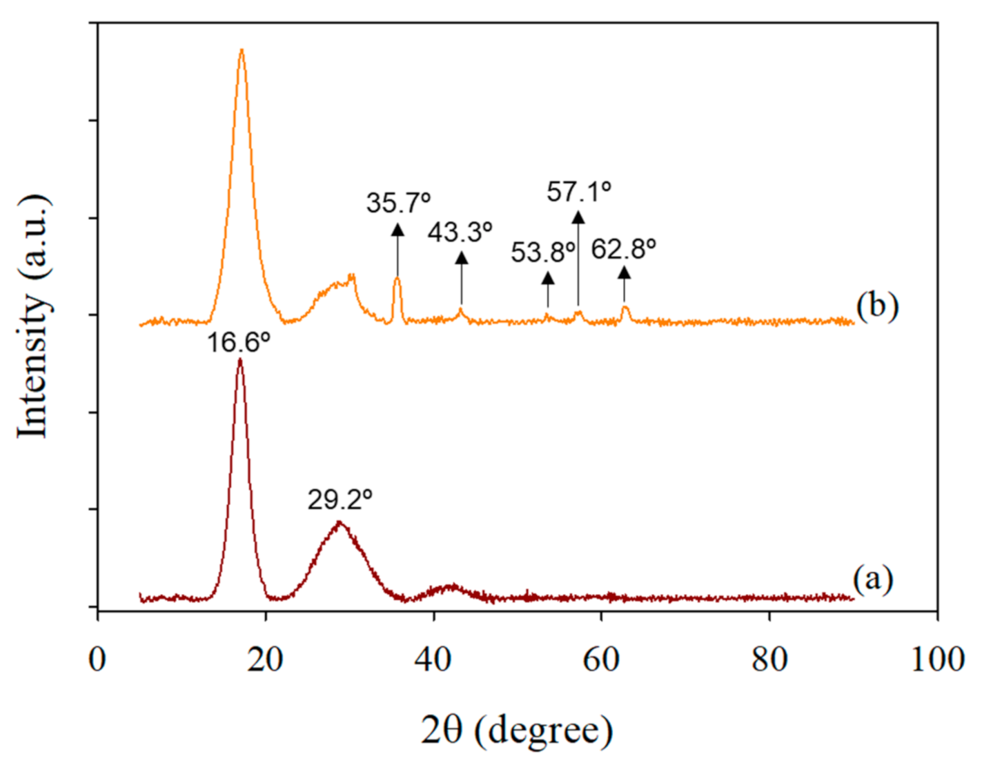 Membranes 11 00050 g003 Membranes 11 00050 g003