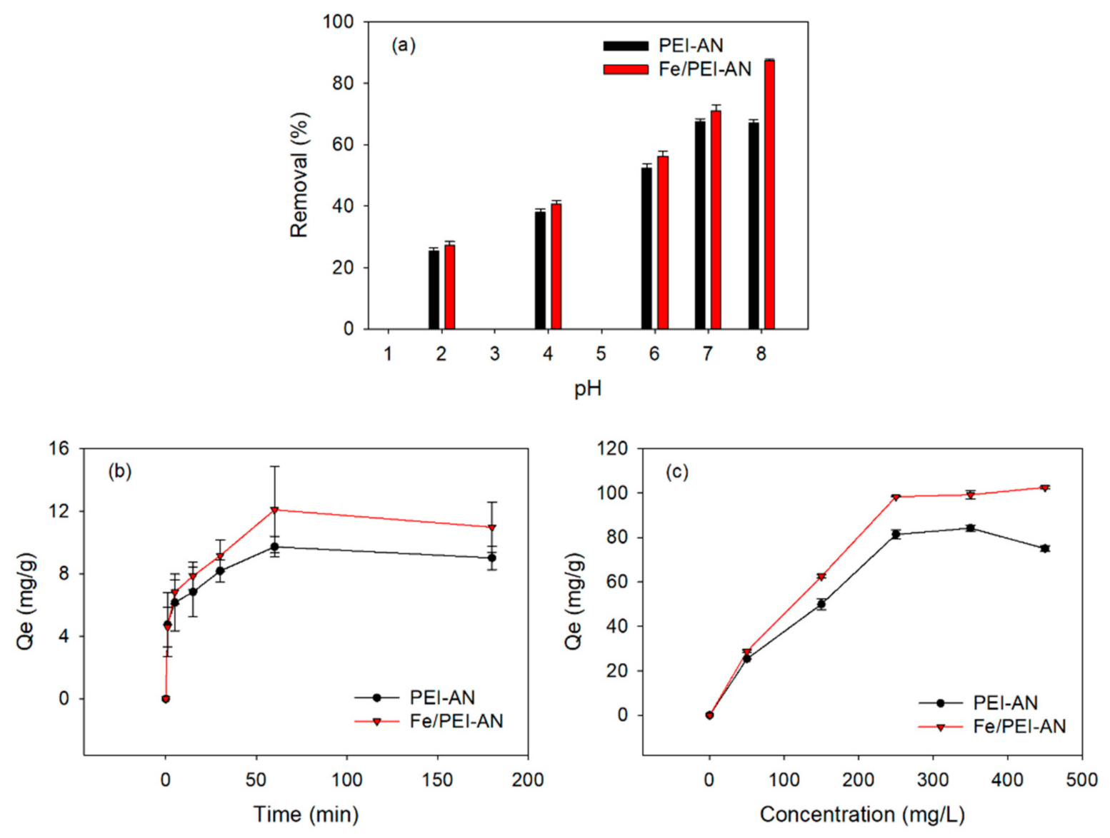 Membranes 11 00050 g004 Membranes 11 00050 g004