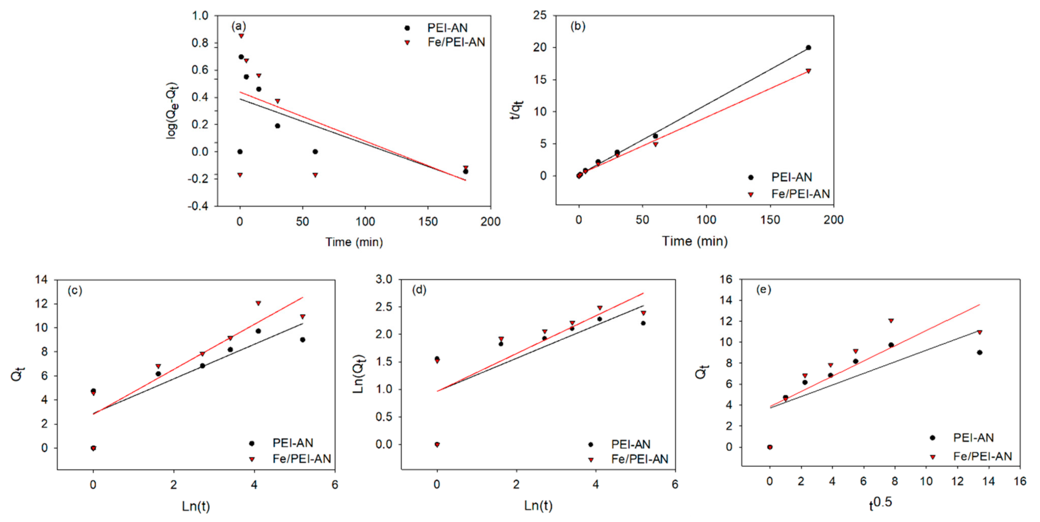 Membranes 11 00050 g005 Membranes 11 00050 g005