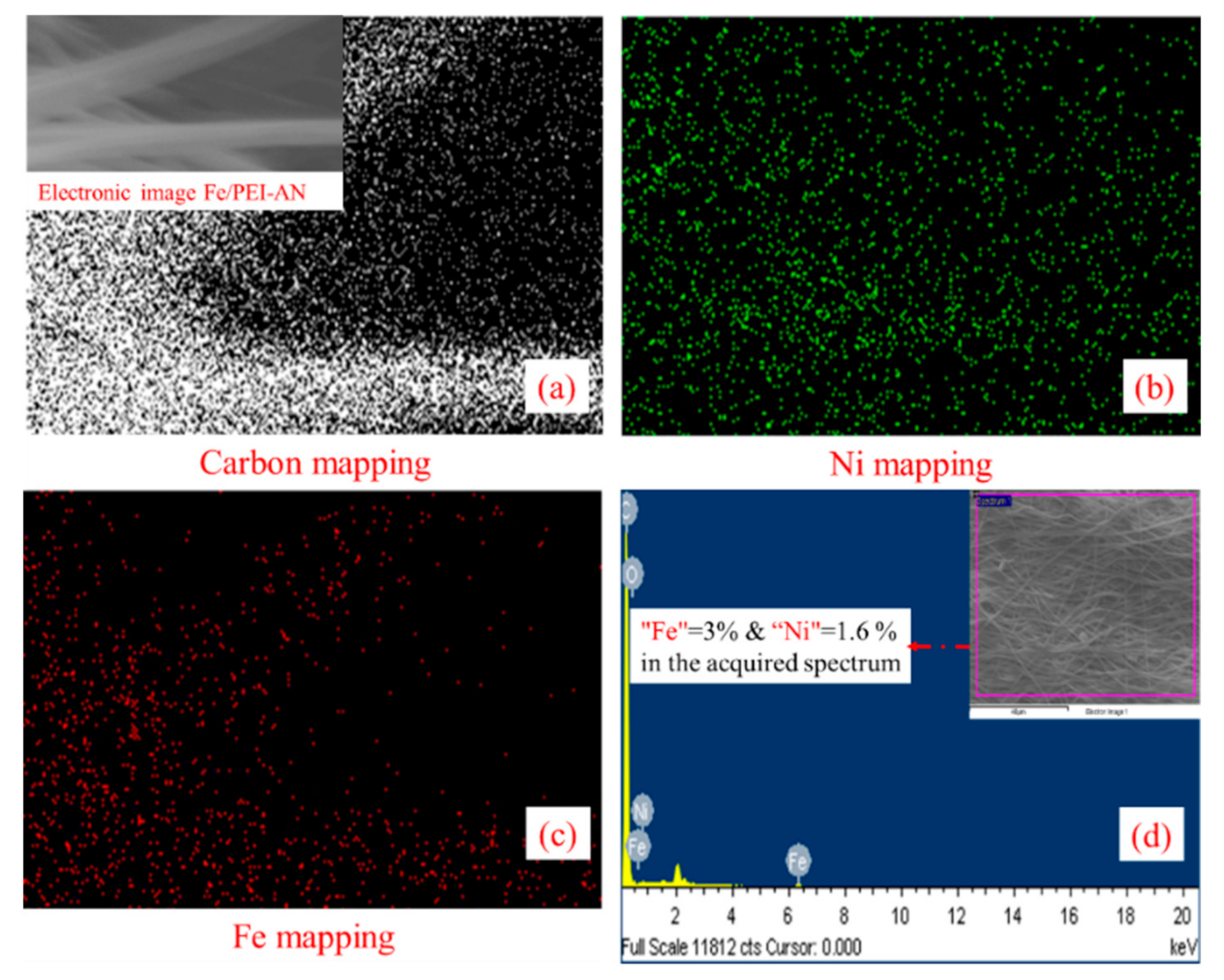 Membranes 11 00050 g008 Membranes 11 00050 g008
