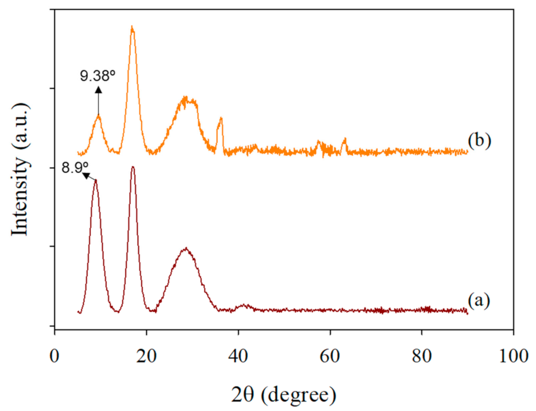 Membranes 11 00050 g010 Membranes 11 00050 g010