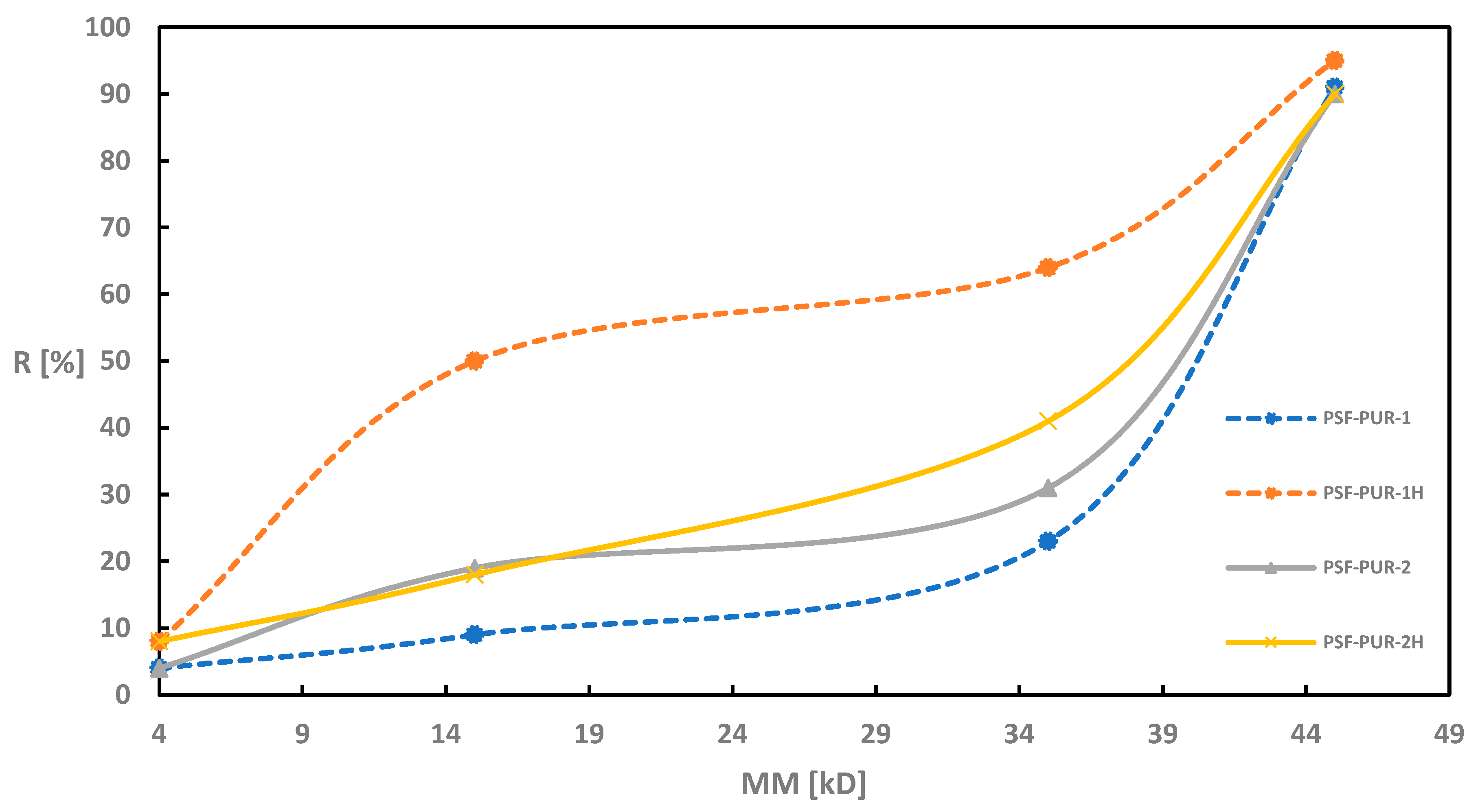 Membranes 11 00051 g002