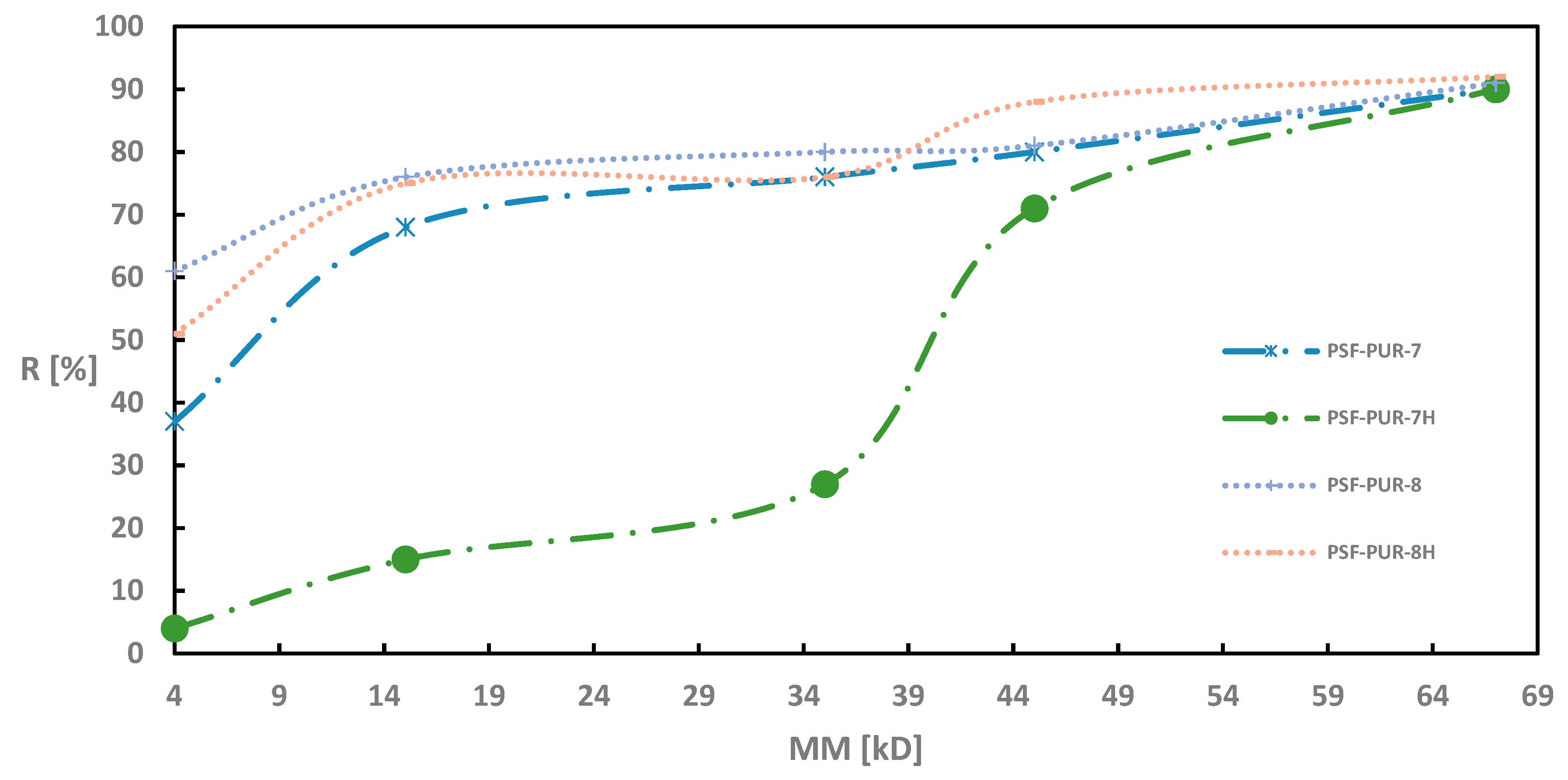 Membranes 11 00051 g005