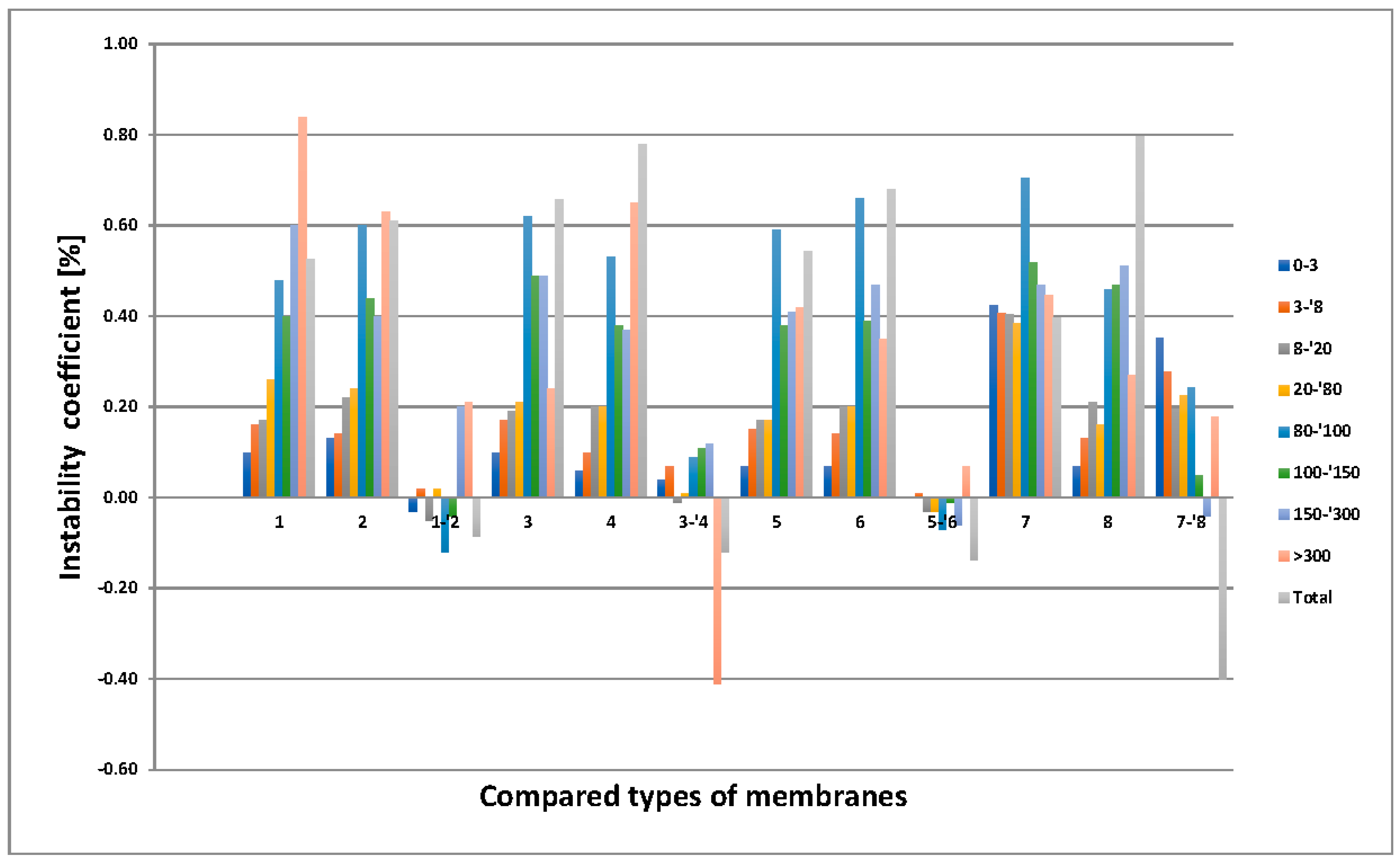 Membranes 11 00051 g011