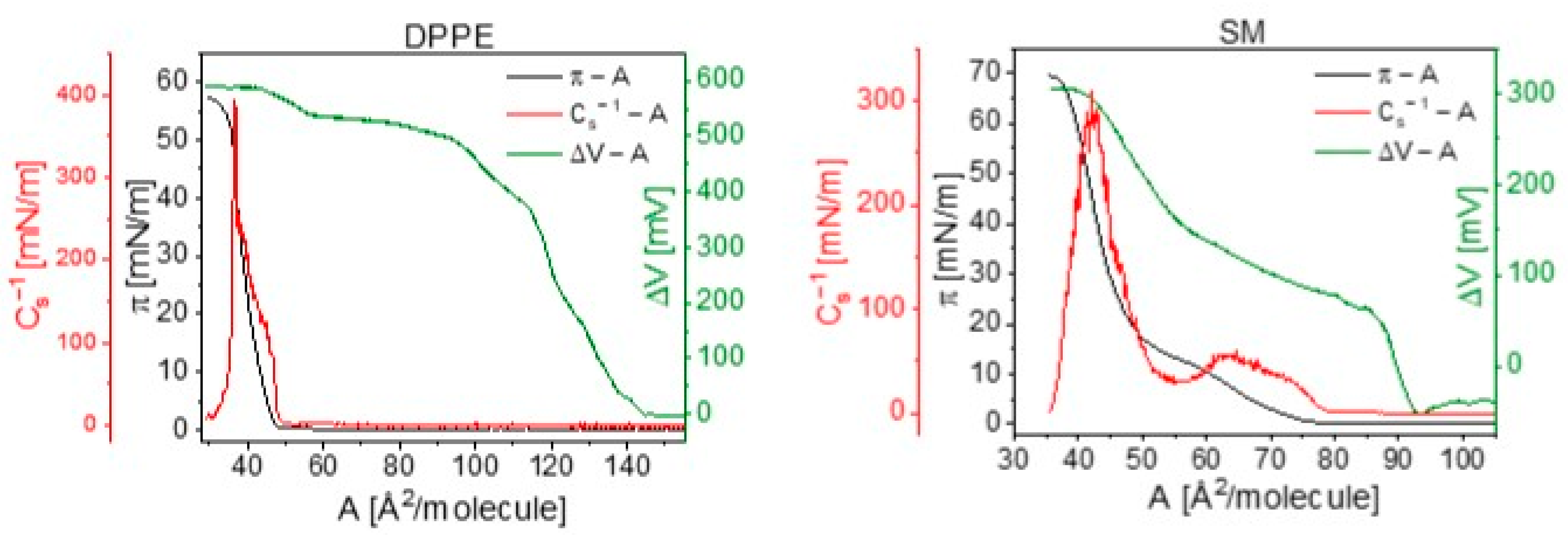 Membranes 11 00053 g003 Membranes 11 00053 g003
