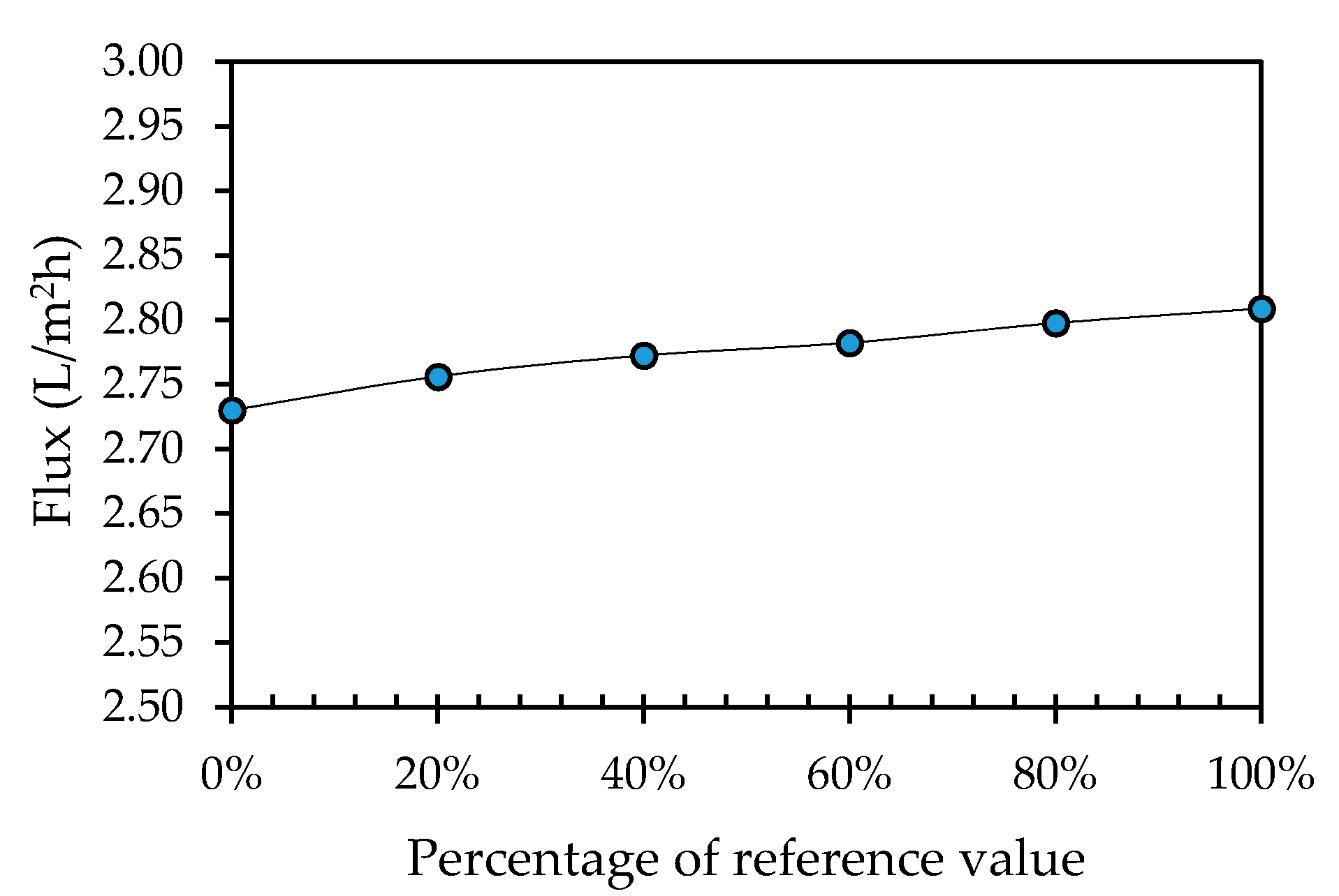 Membranes 11 00054 g011 Membranes 11 00054 g011