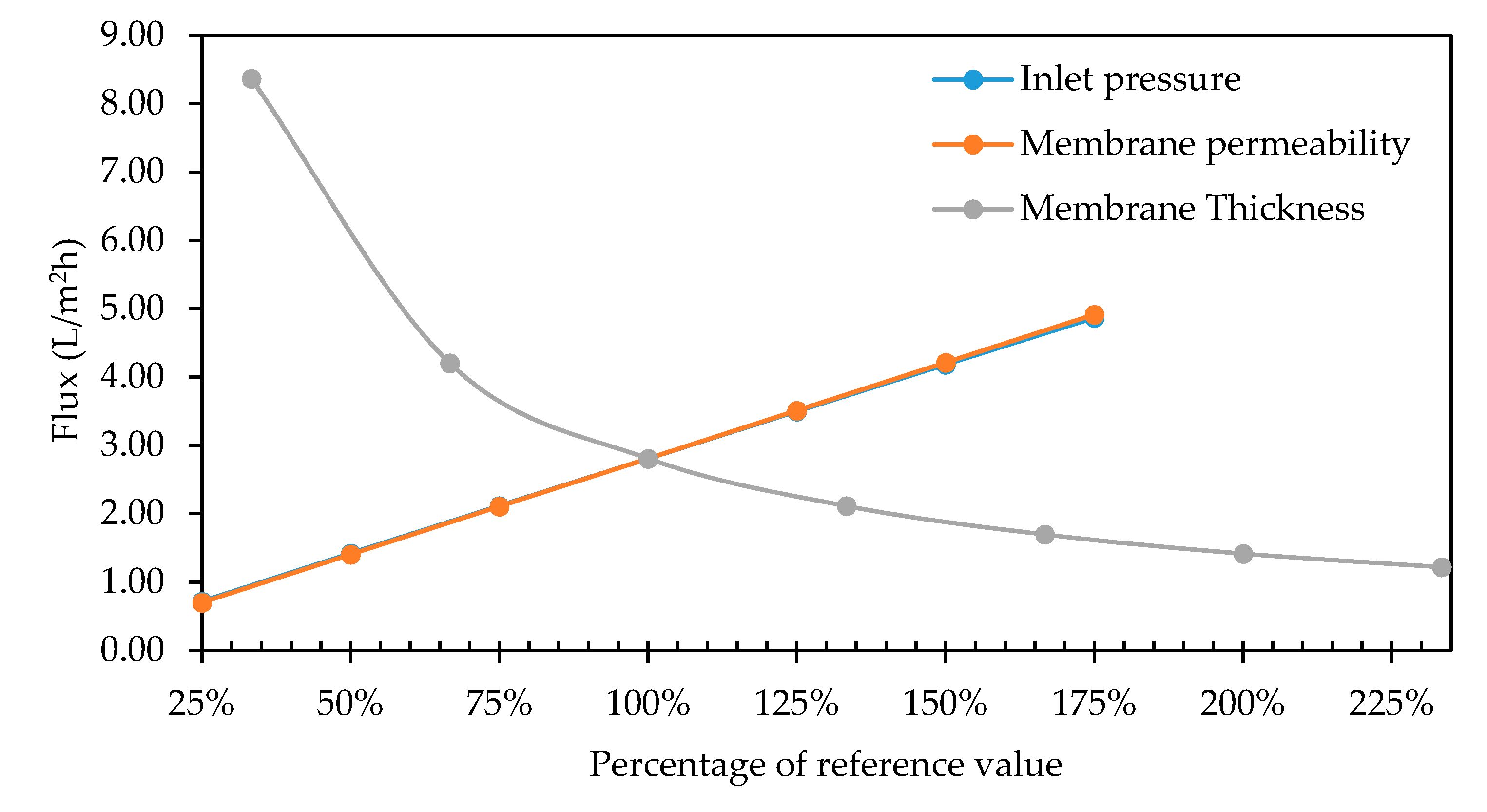 Membranes 11 00054 g013 Membranes 11 00054 g013