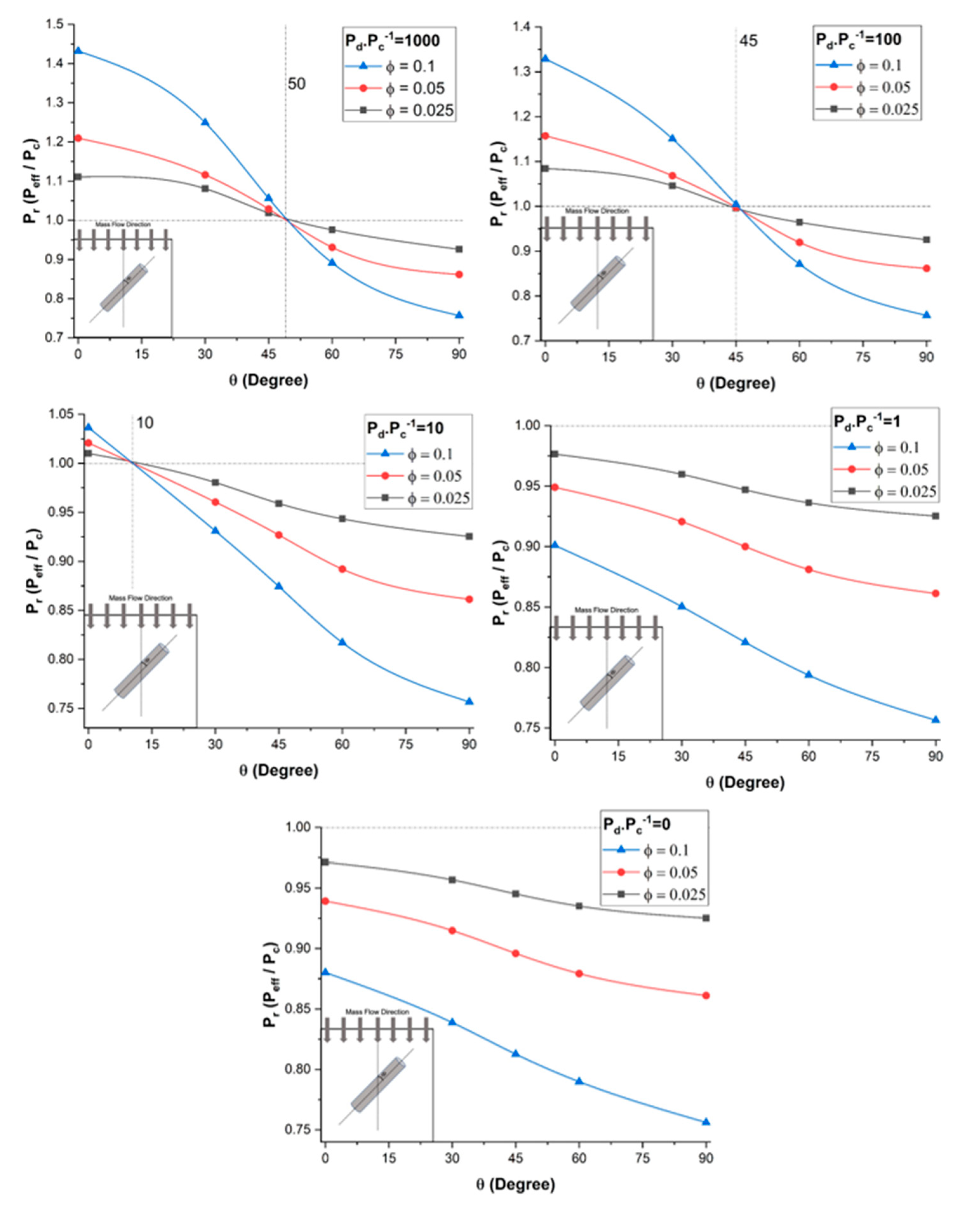 Membranes 11 00058 g006