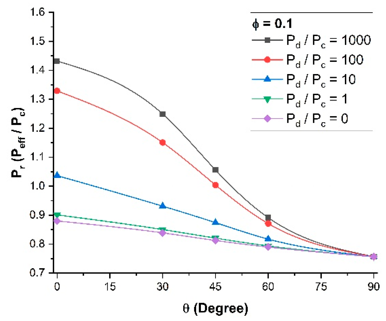 Membranes 11 00058 g007
