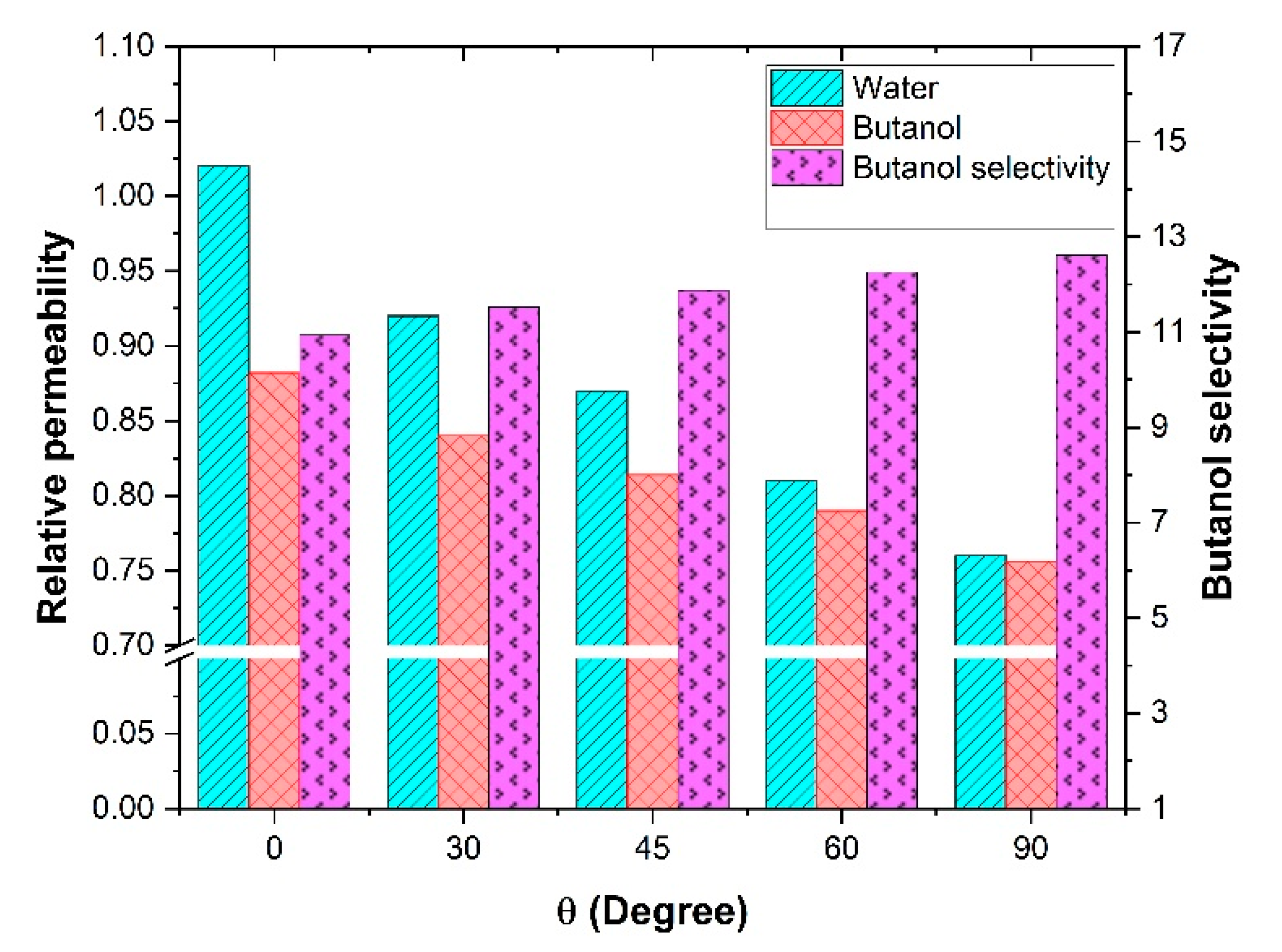 Membranes 11 00058 g009