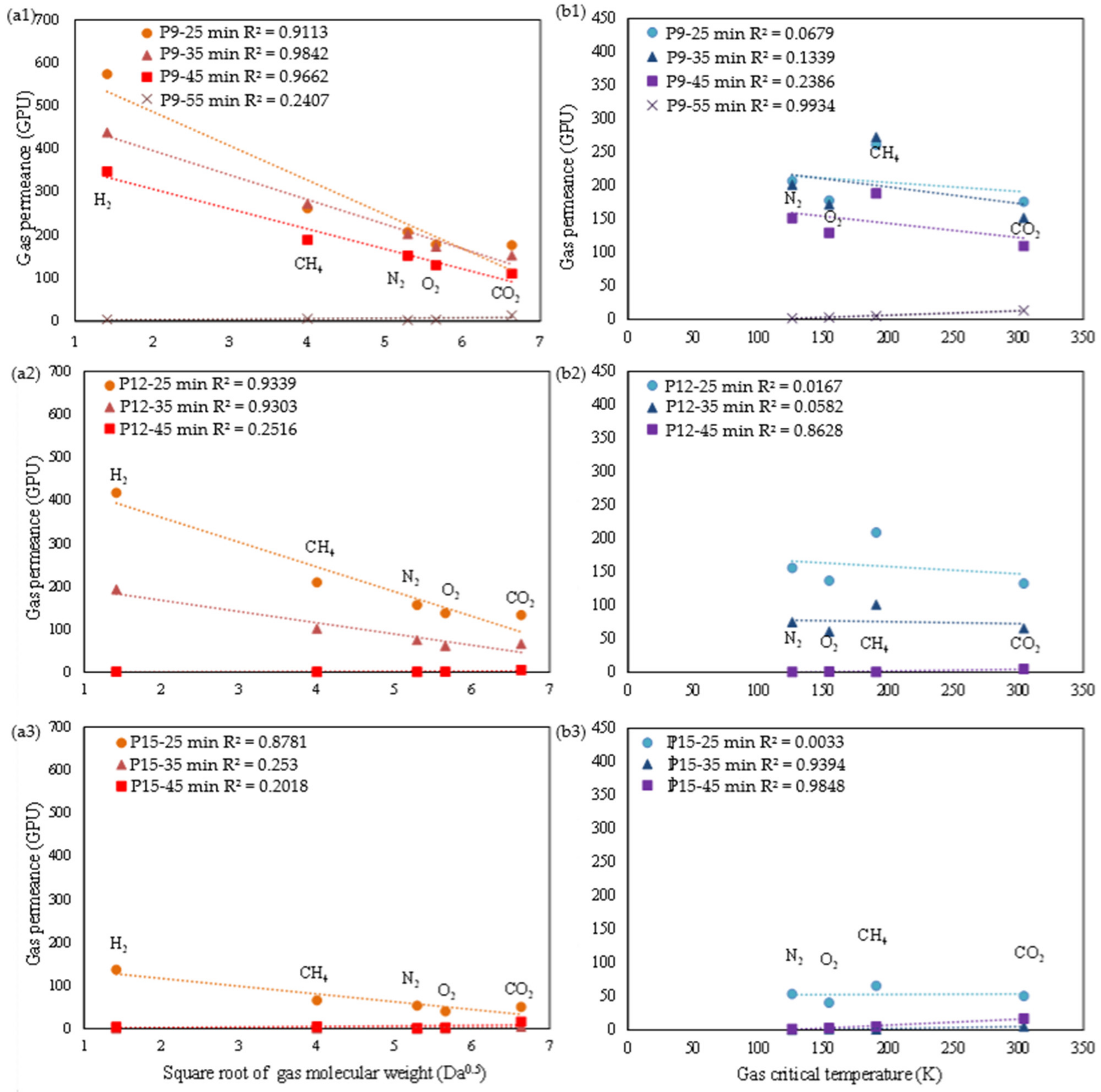 Membranes 11 00059 g006 Membranes 11 00059 g006