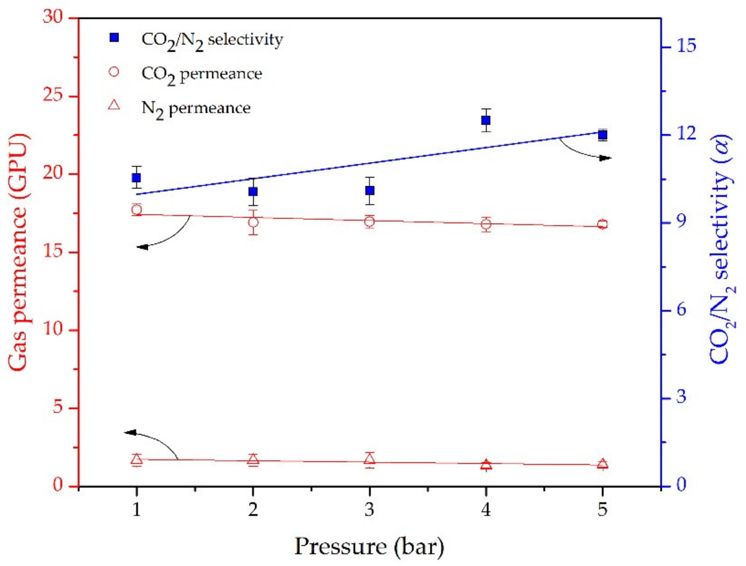 Membranes 11 00059 g008 Membranes 11 00059 g008