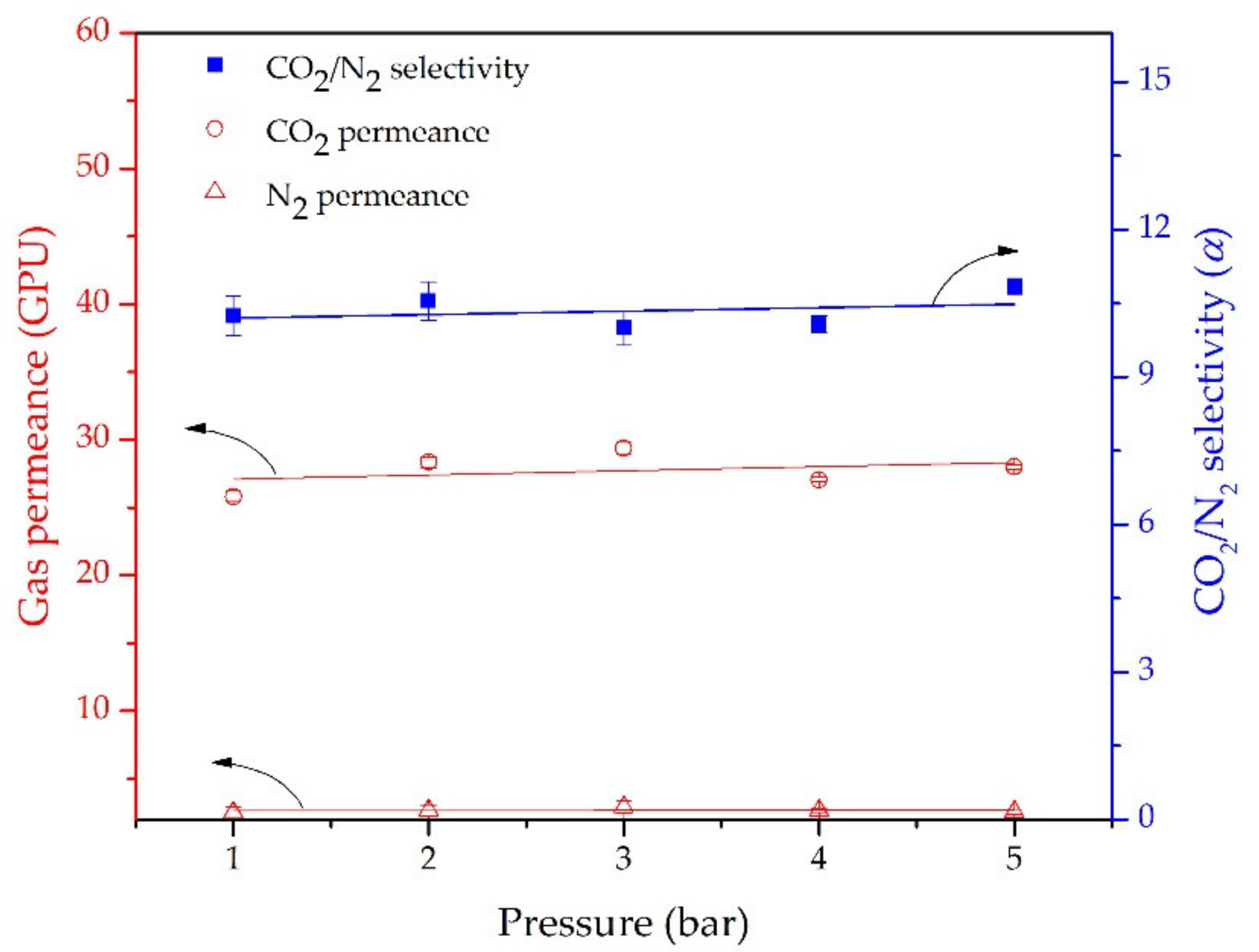Membranes 11 00059 g011 Membranes 11 00059 g011