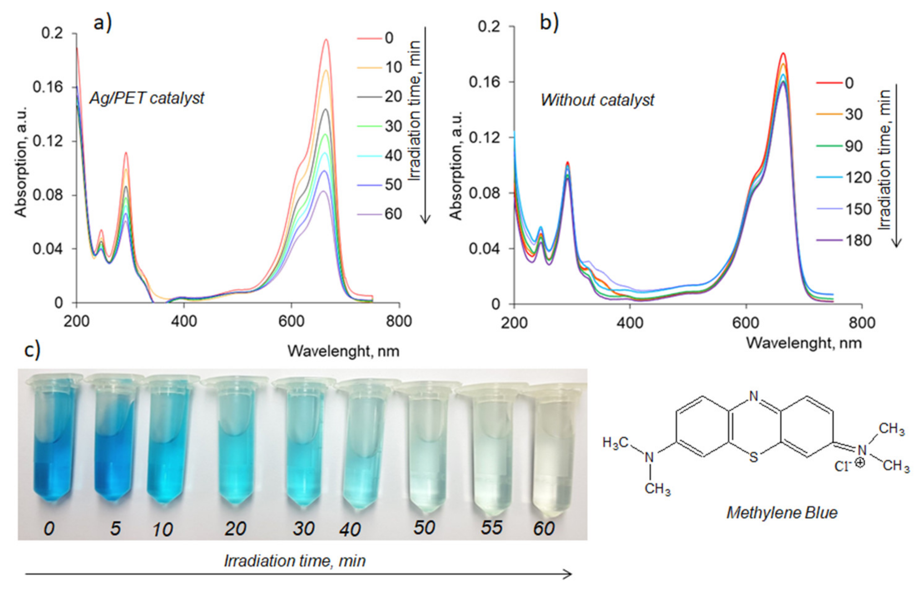 Membranes 11 00060 g003 Membranes 11 00060 g003