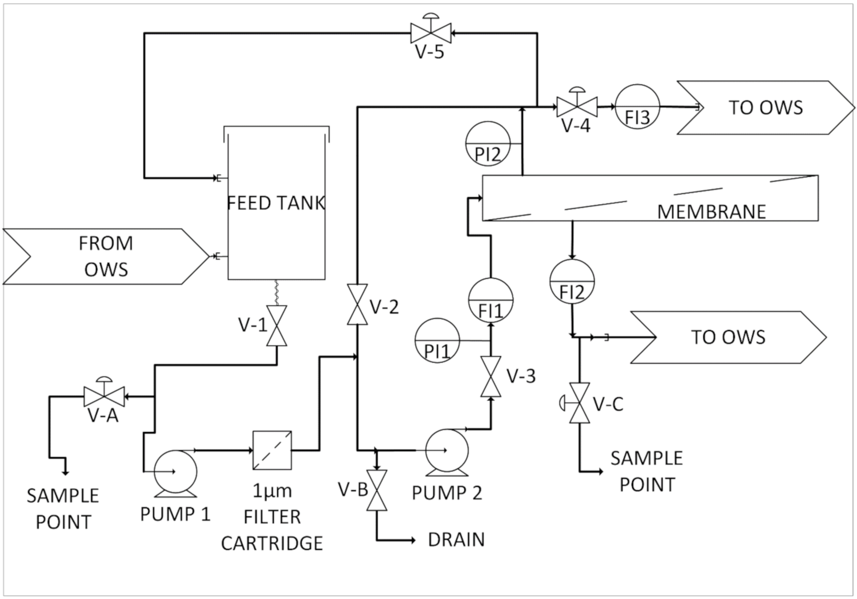 Membranes 11 00061 g003 Membranes 11 00061 g003