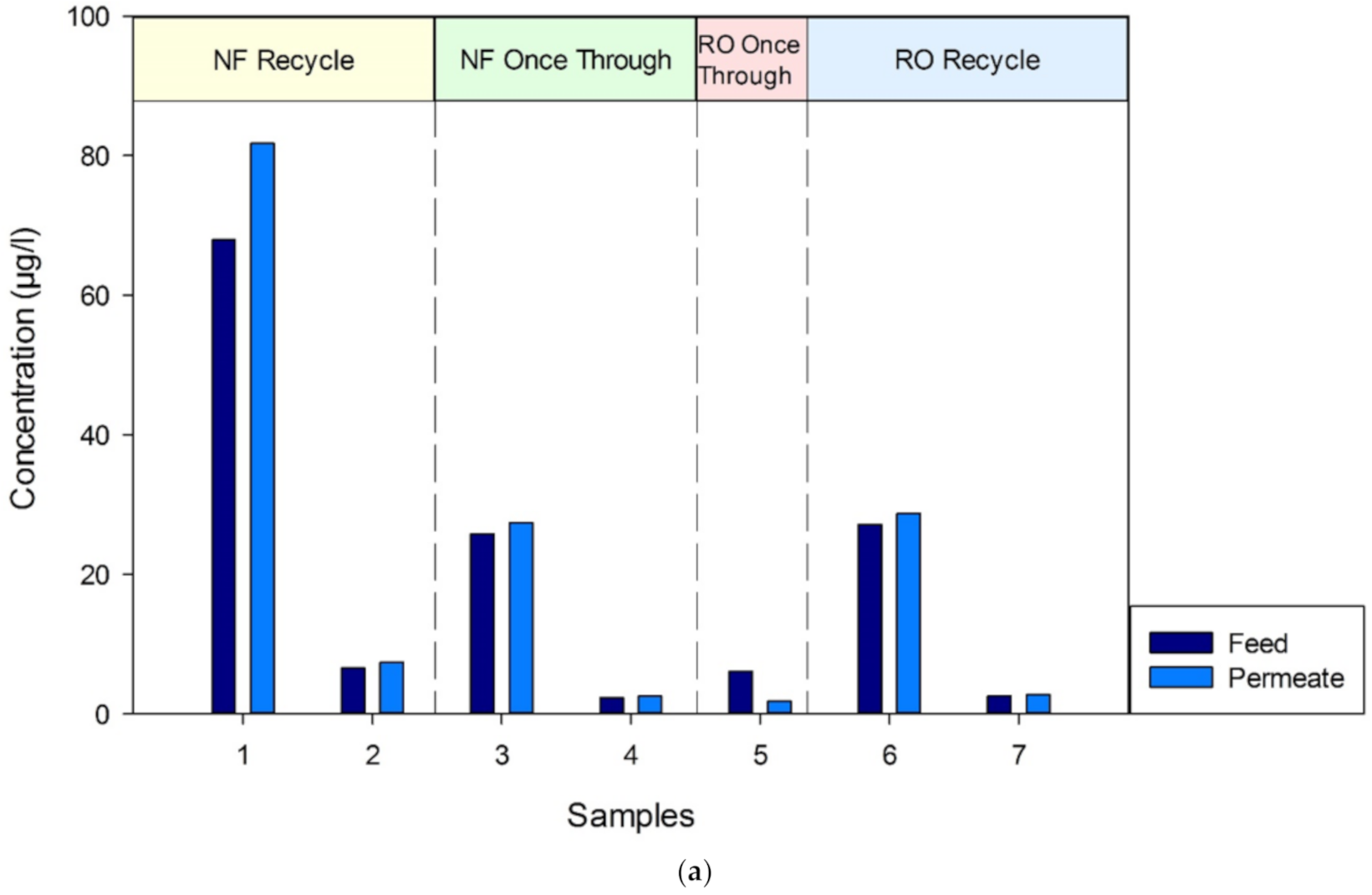 Membranes 11 00061 g006a Membranes 11 00061 g006a