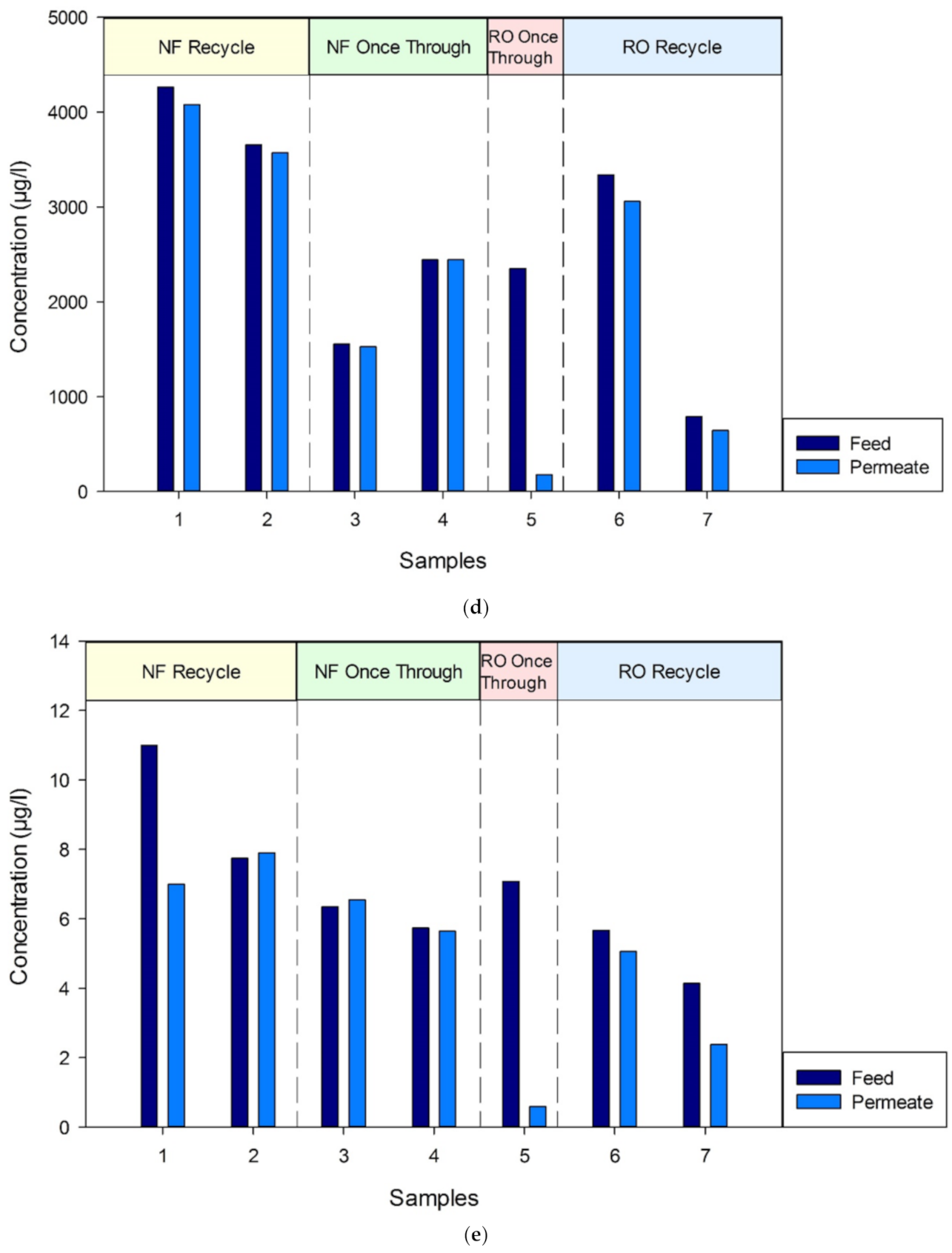 Membranes 11 00061 g006c Membranes 11 00061 g006c