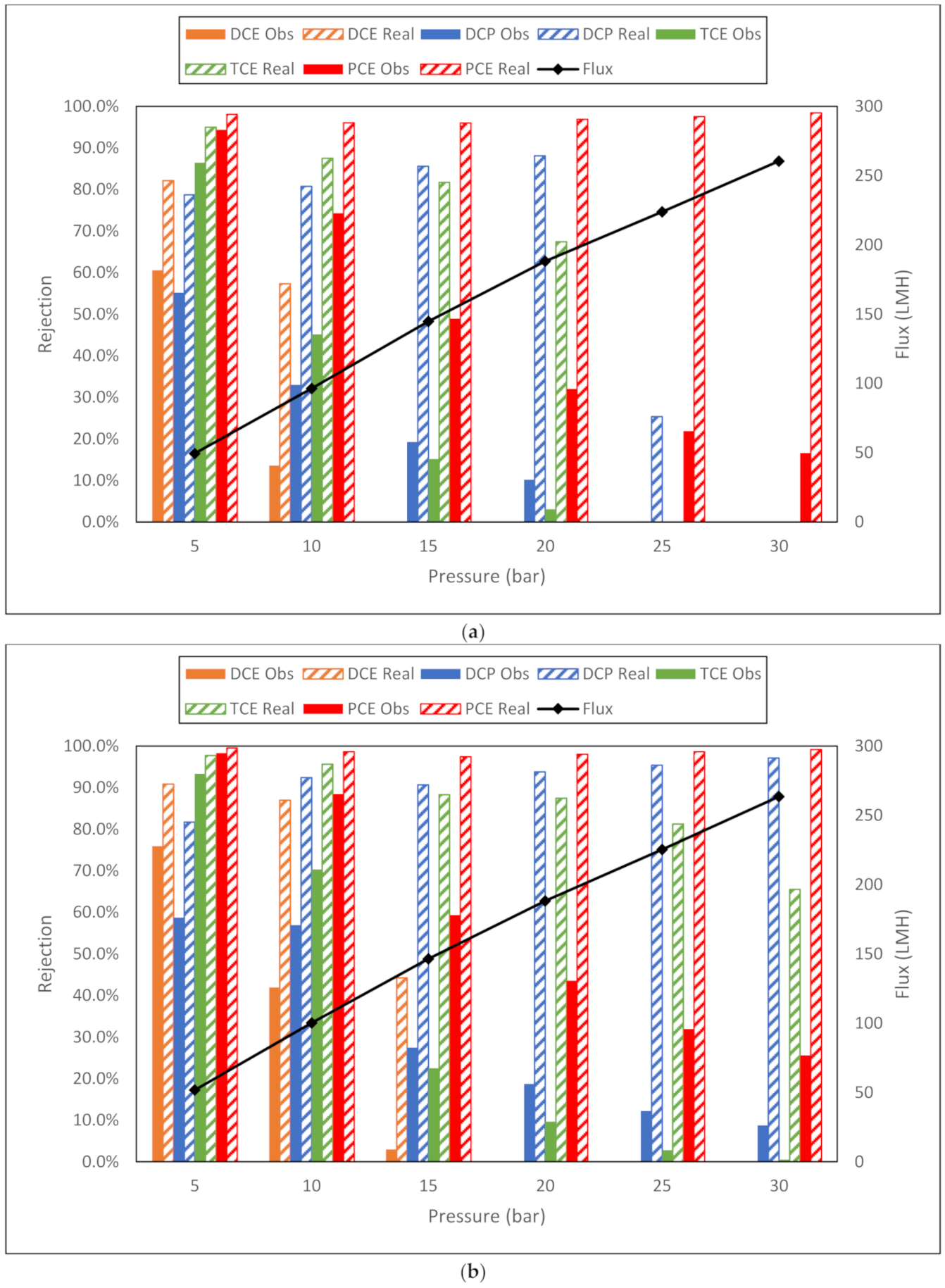 Membranes 11 00061 g010a Membranes 11 00061 g010a
