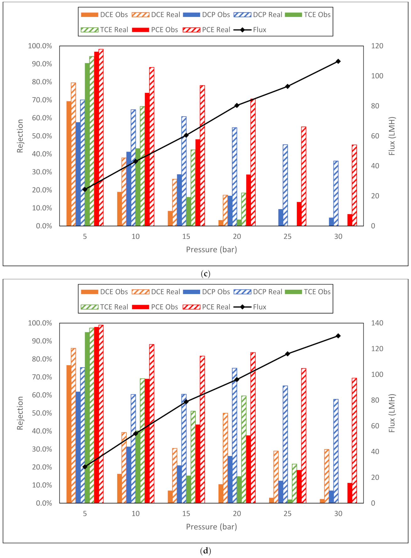 Membranes 11 00061 g010b Membranes 11 00061 g010b