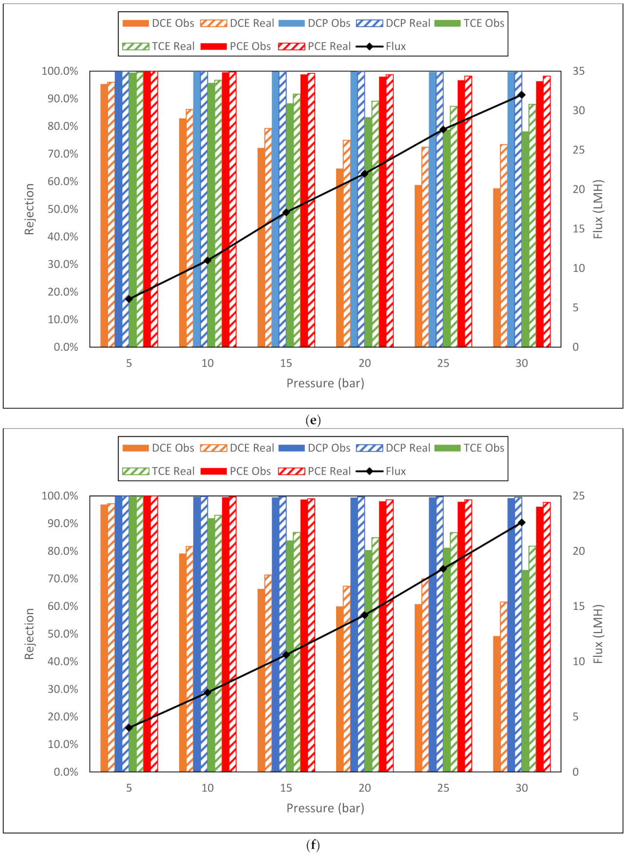 Membranes 11 00061 g010c Membranes 11 00061 g010c