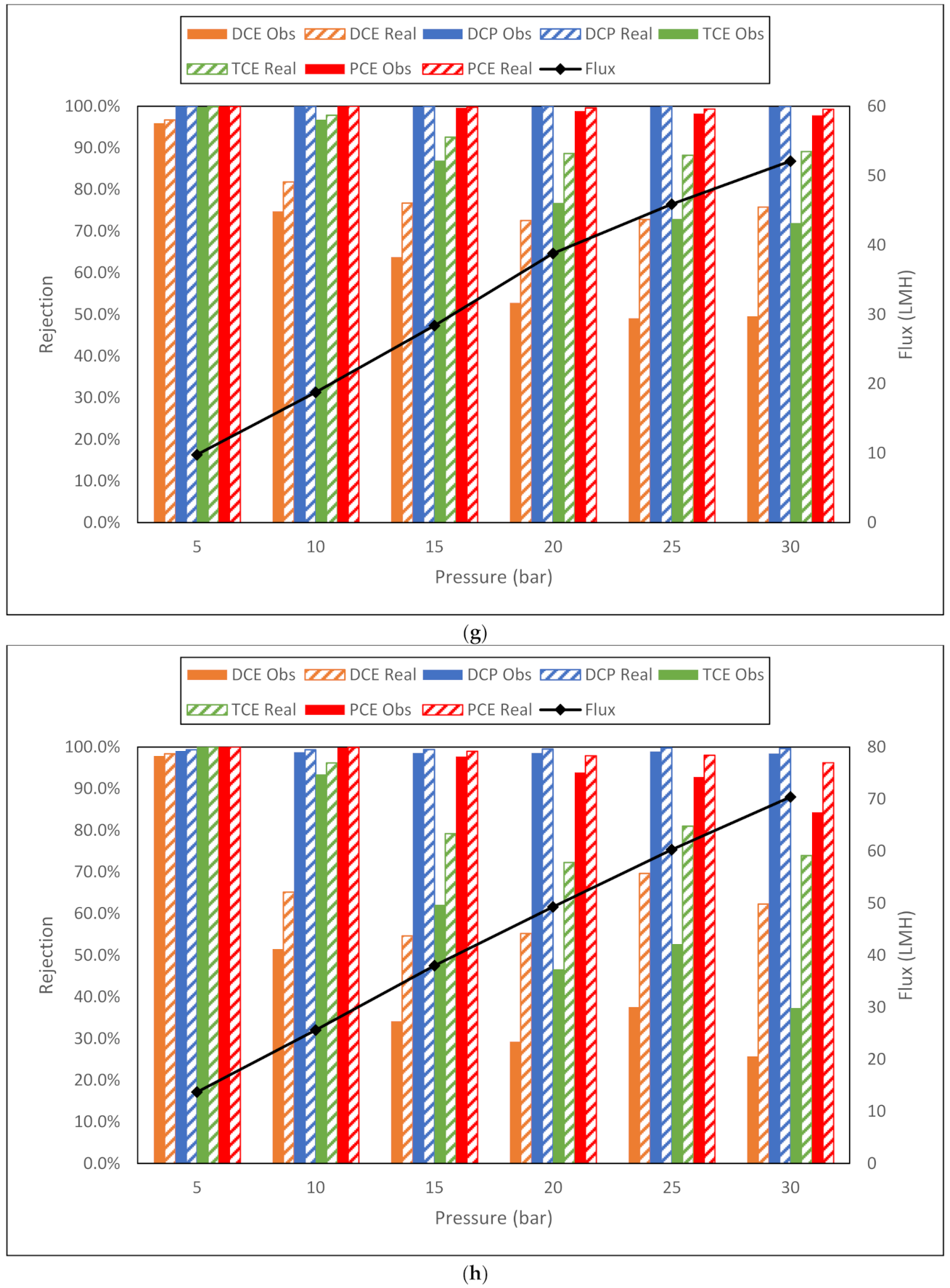 Membranes 11 00061 g010d Membranes 11 00061 g010d