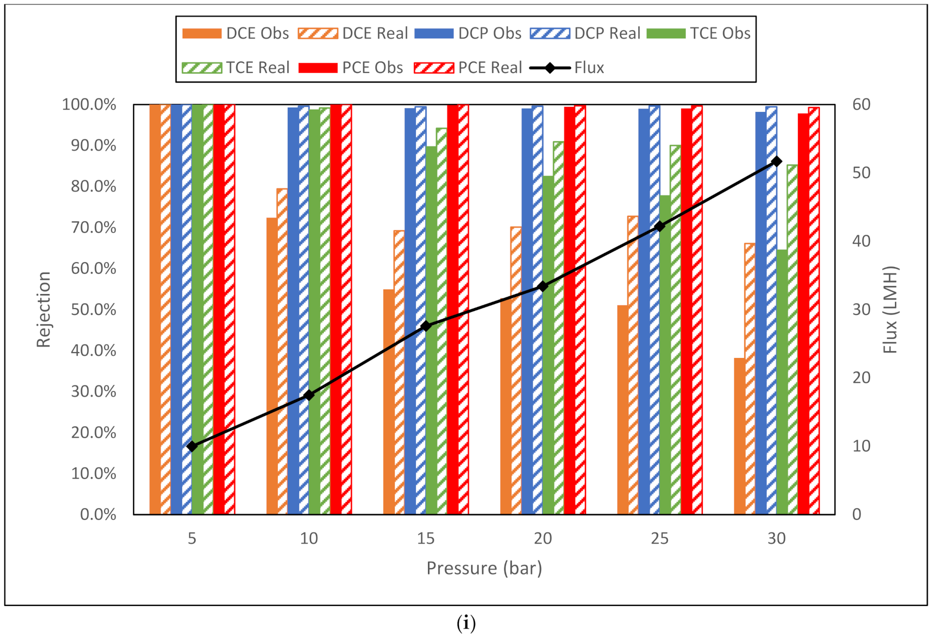 Membranes 11 00061 g010e Membranes 11 00061 g010e