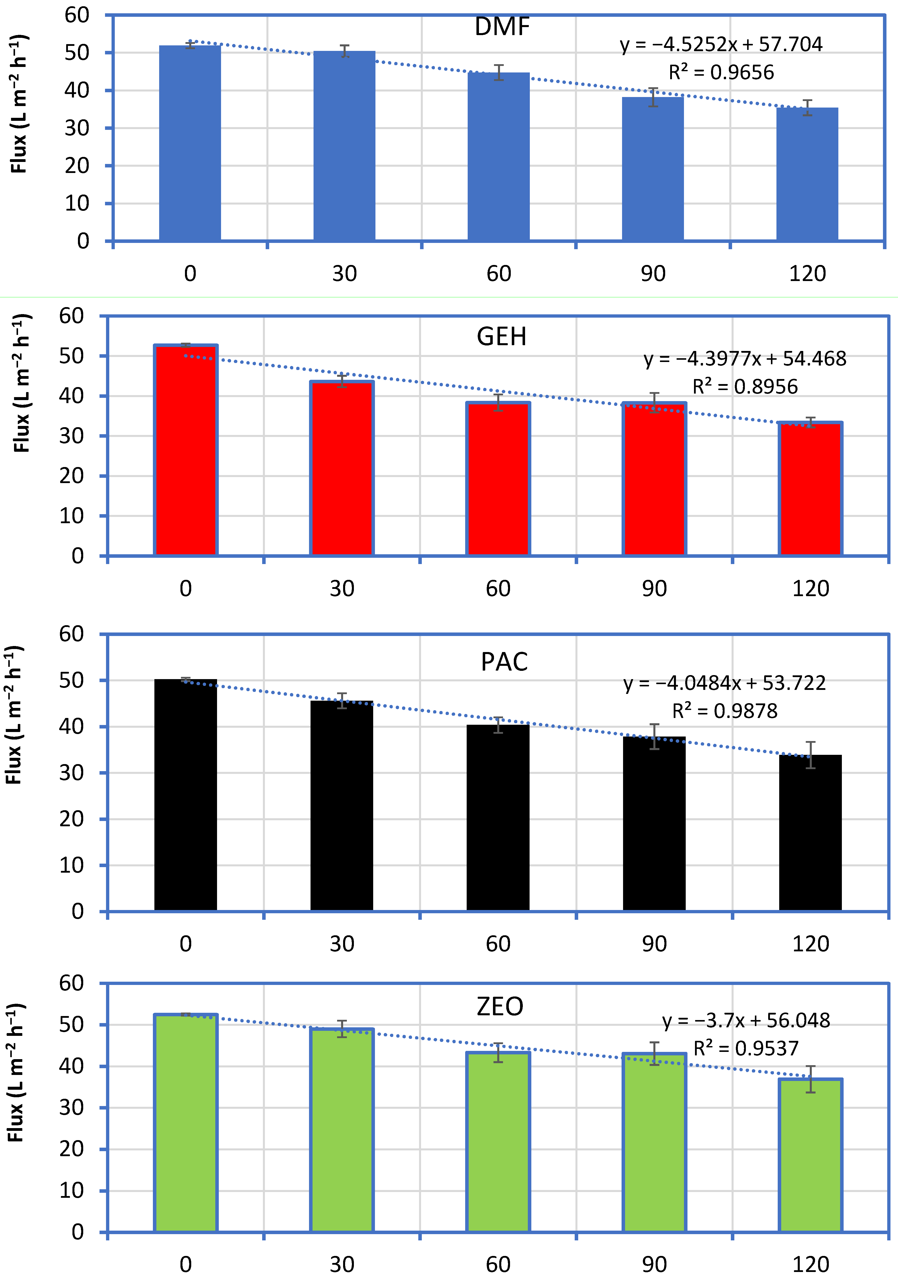 Membranes 11 00063 g003a Membranes 11 00063 g003a