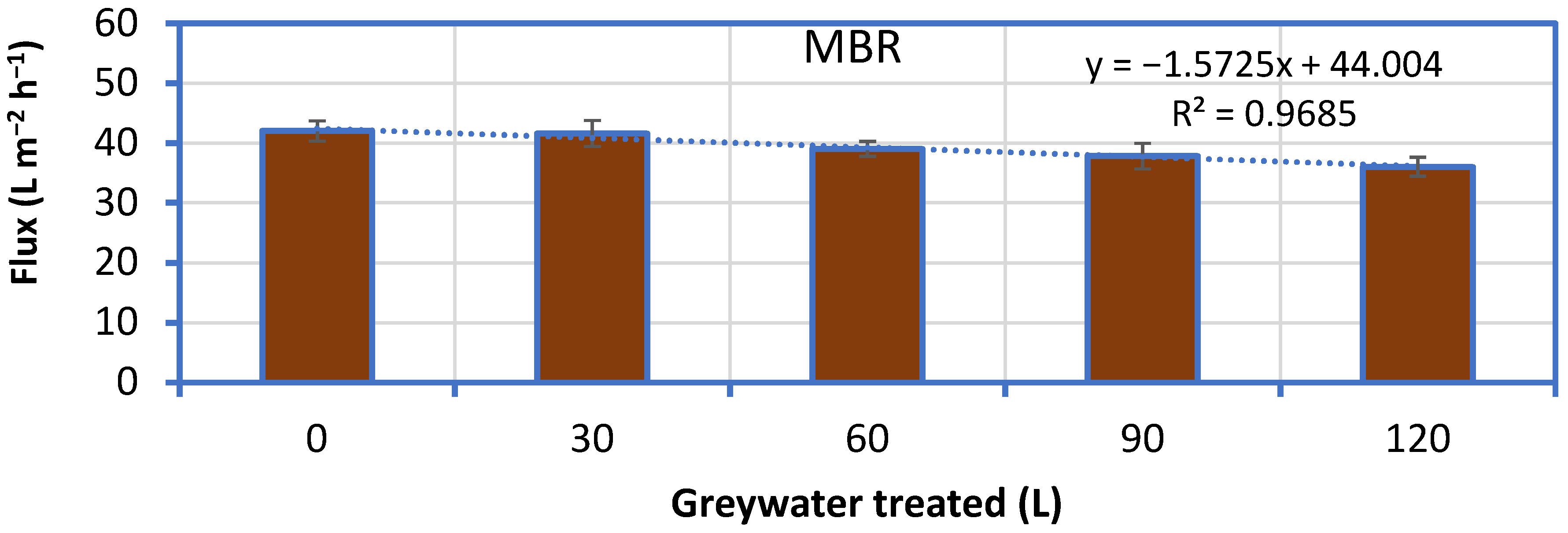 Membranes 11 00063 g003b Membranes 11 00063 g003b