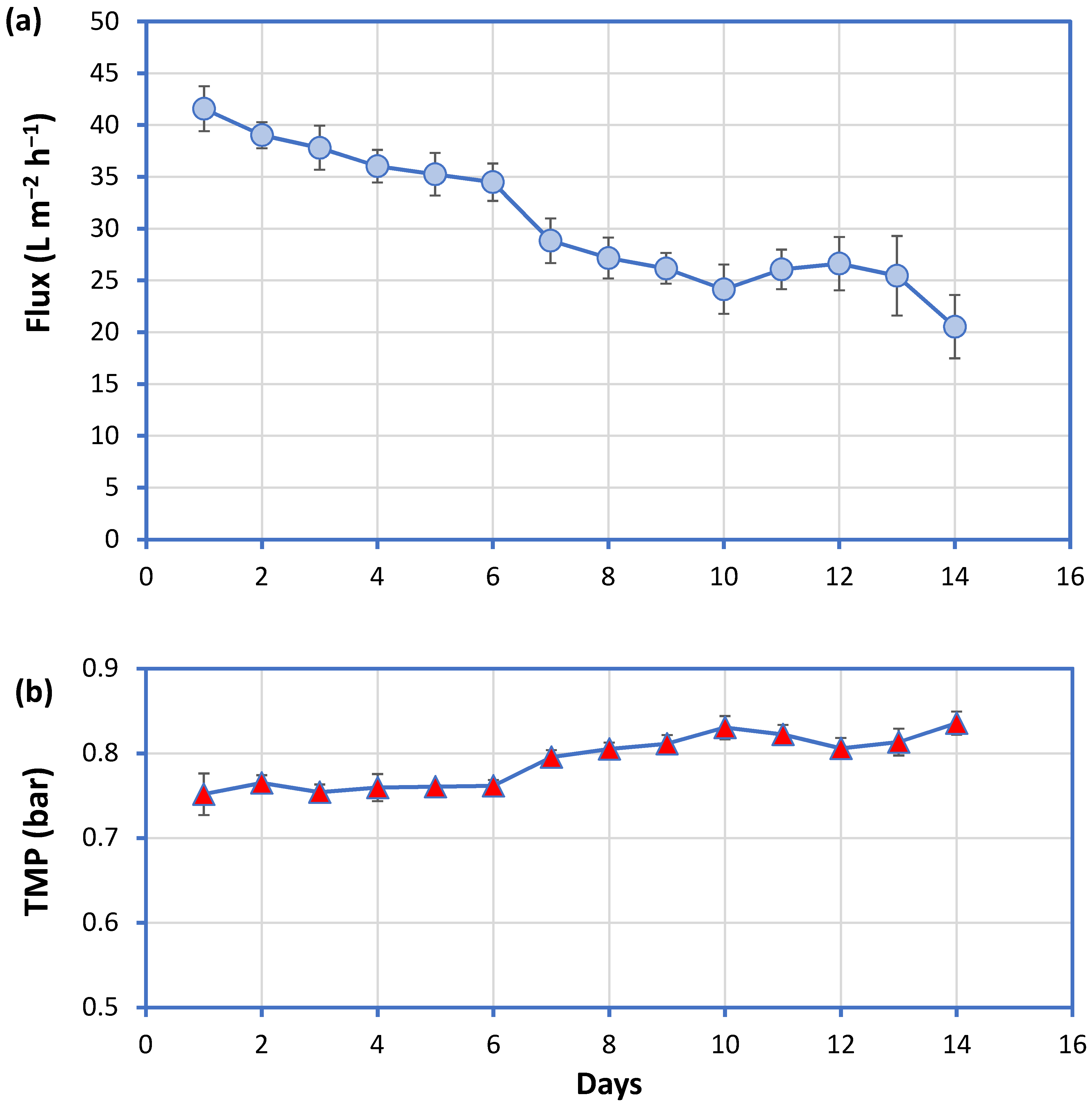 Membranes 11 00063 g004 Membranes 11 00063 g004