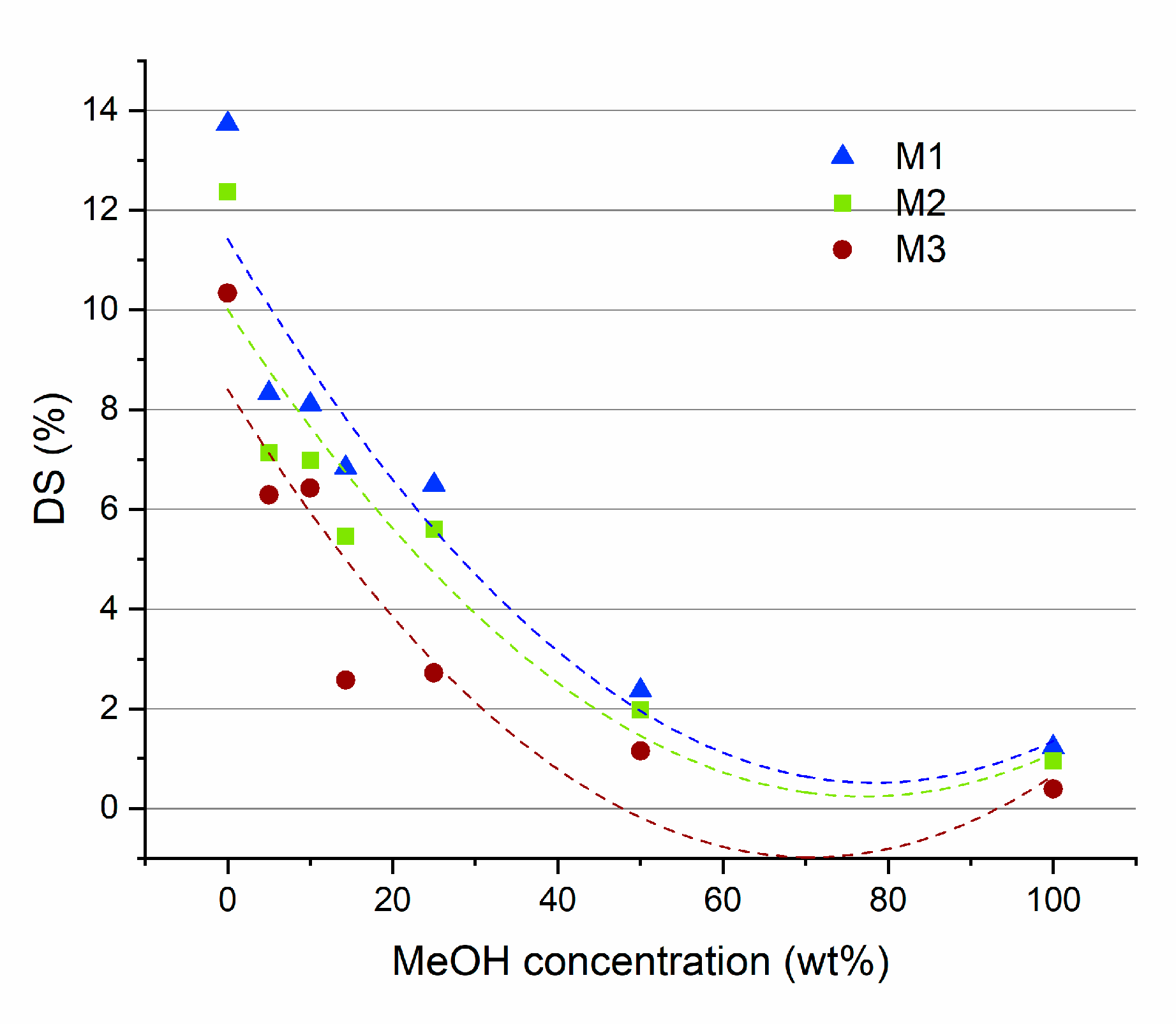 Membranes 11 00065 g007 Membranes 11 00065 g007