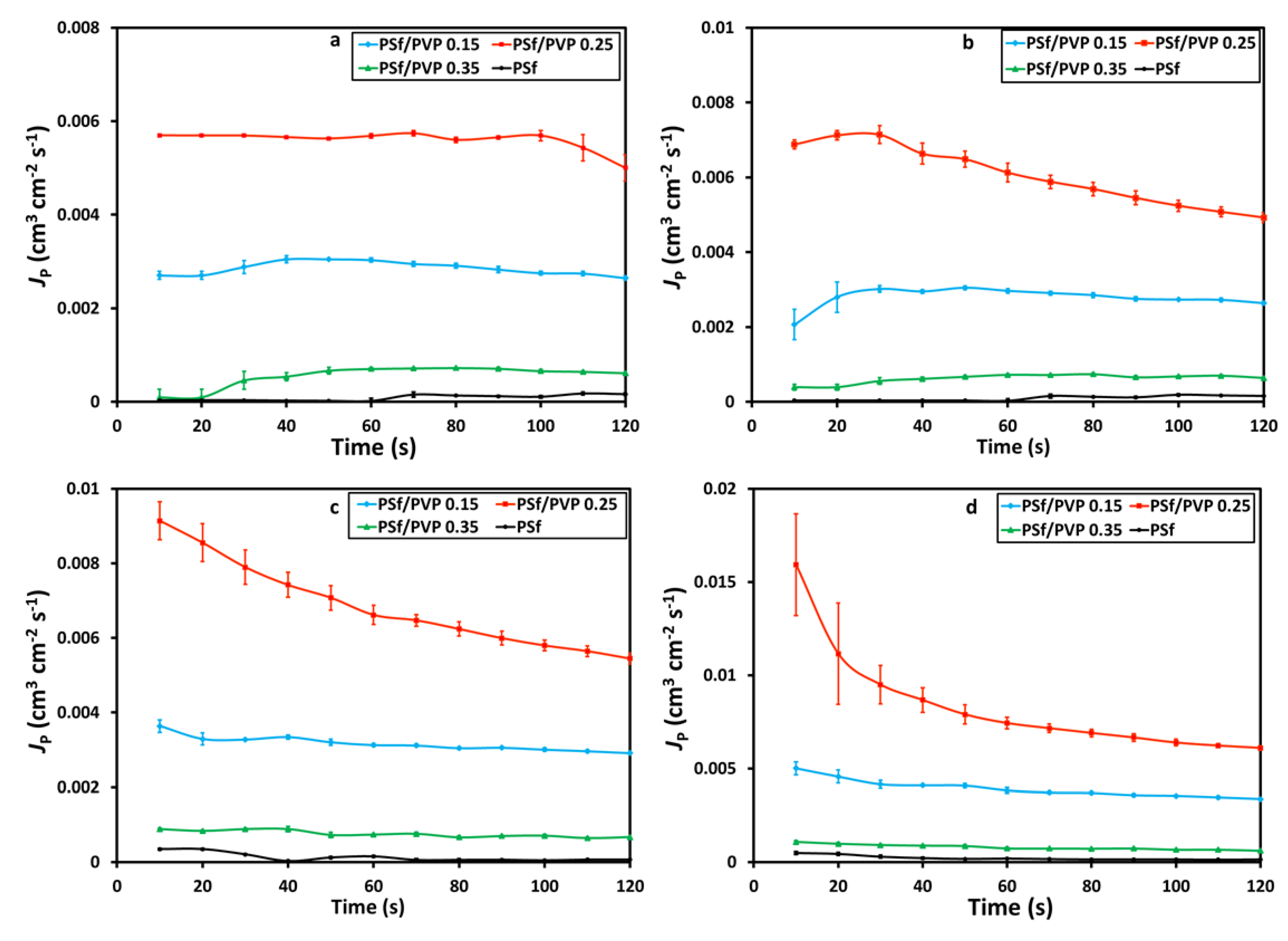 Membranes 11 00066 g005 Membranes 11 00066 g005