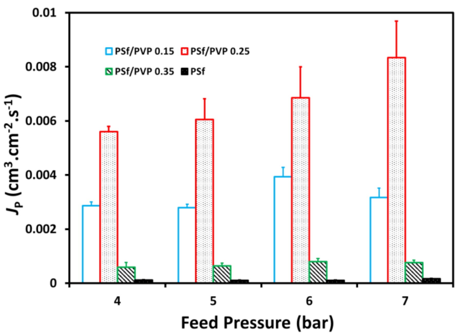 Membranes 11 00066 g006 Membranes 11 00066 g006