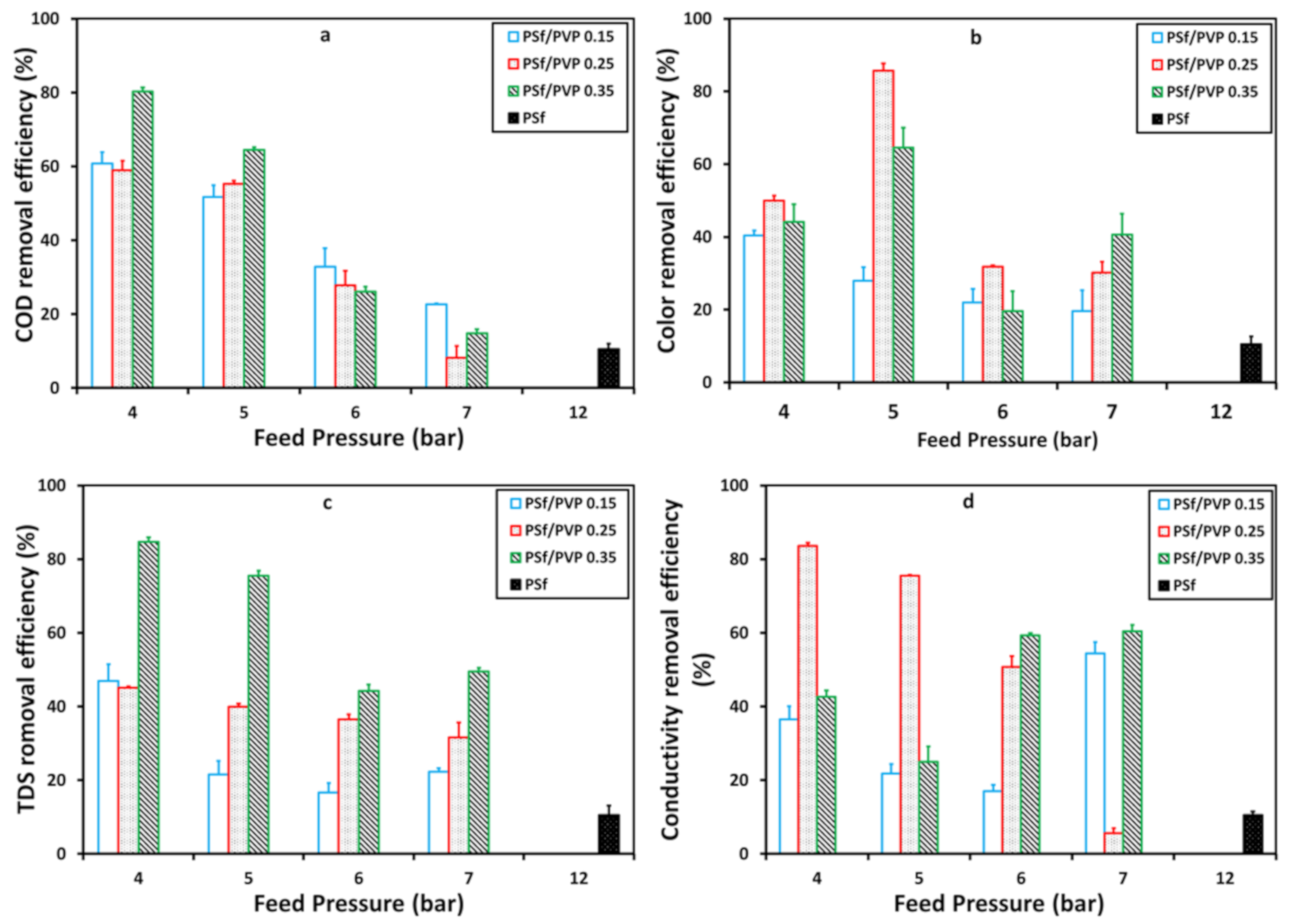 Membranes 11 00066 g009 Membranes 11 00066 g009