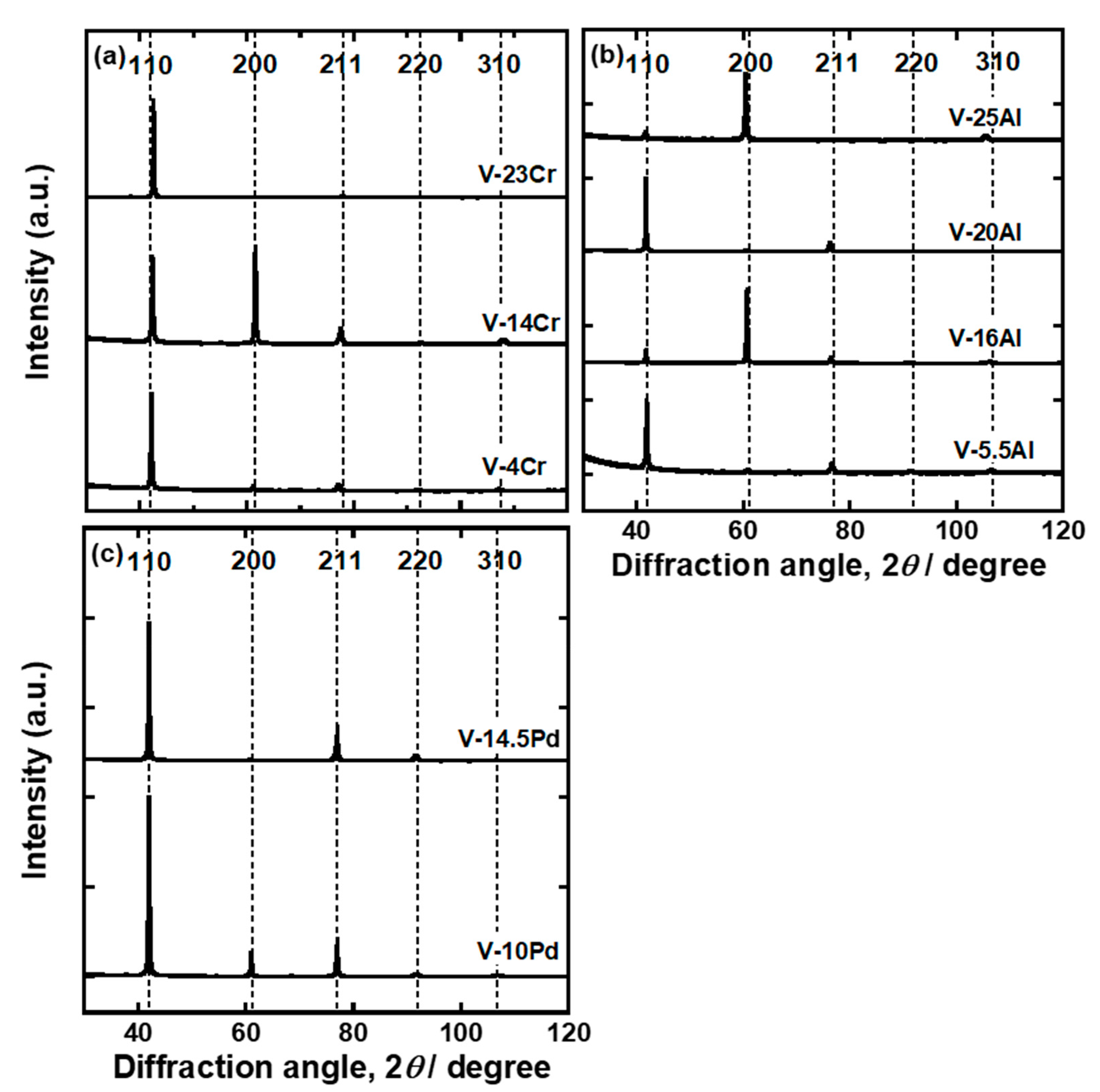 Membranes 11 00067 g001 Membranes 11 00067 g001