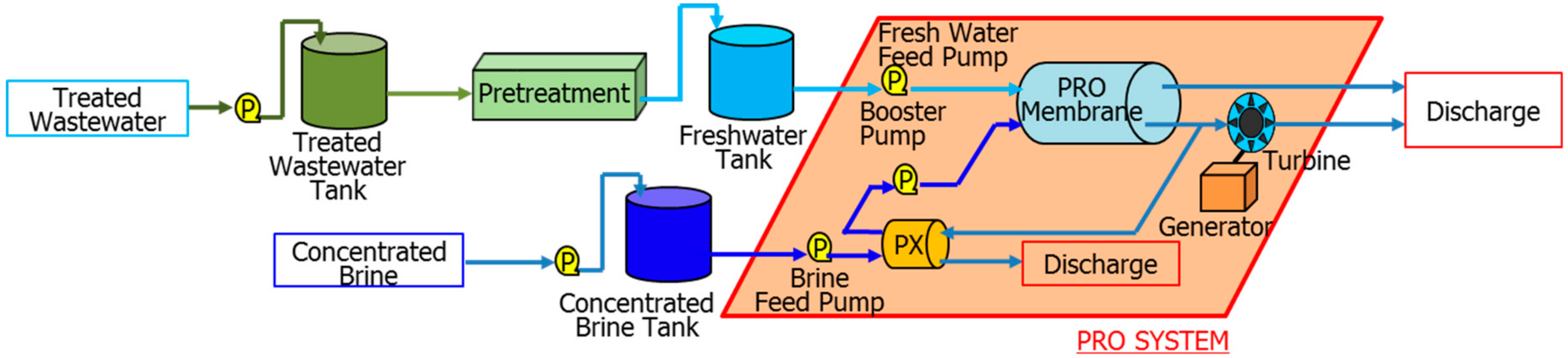 Membranes 11 00069 g002 Membranes 11 00069 g002