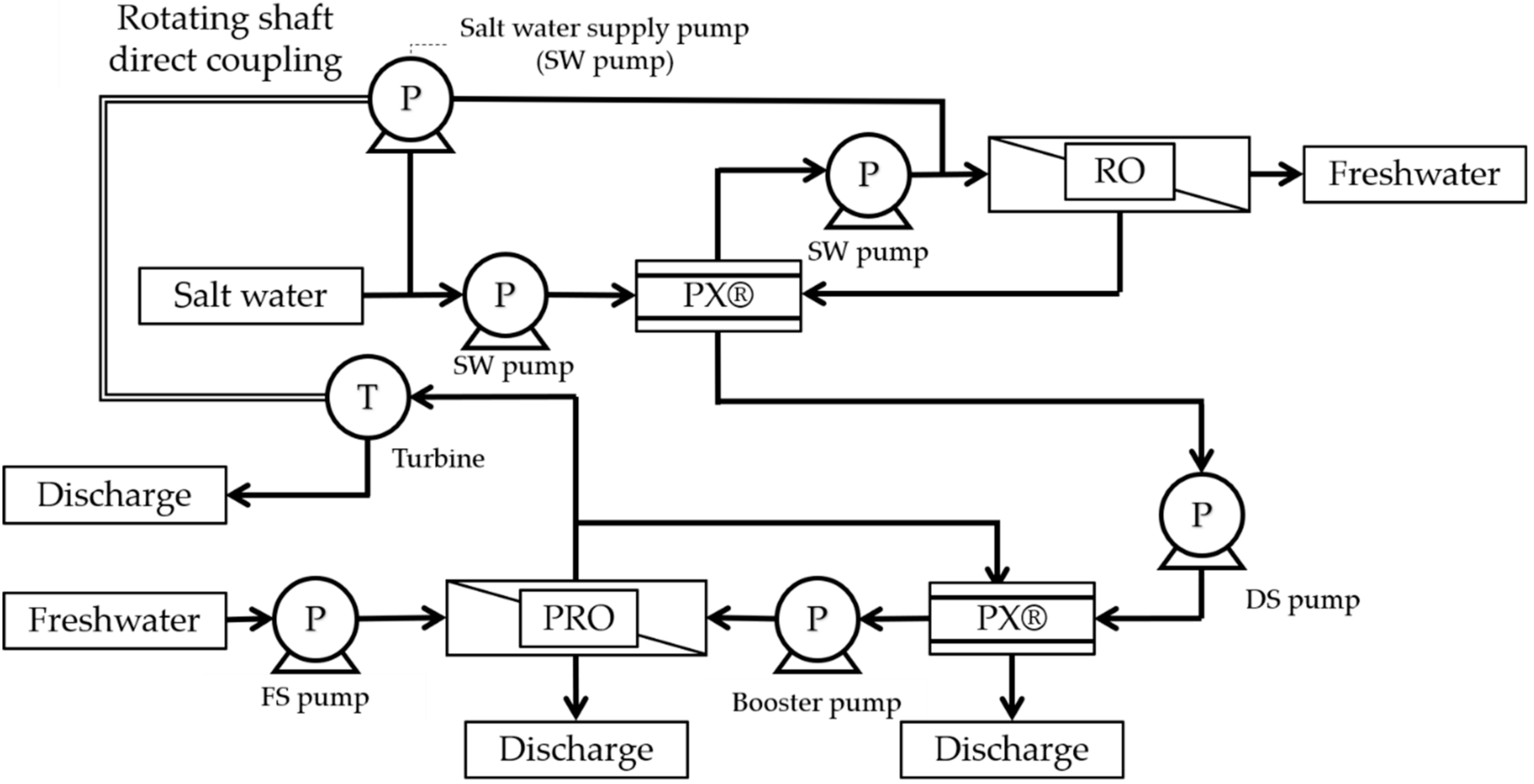 Membranes 11 00069 g004 Membranes 11 00069 g004