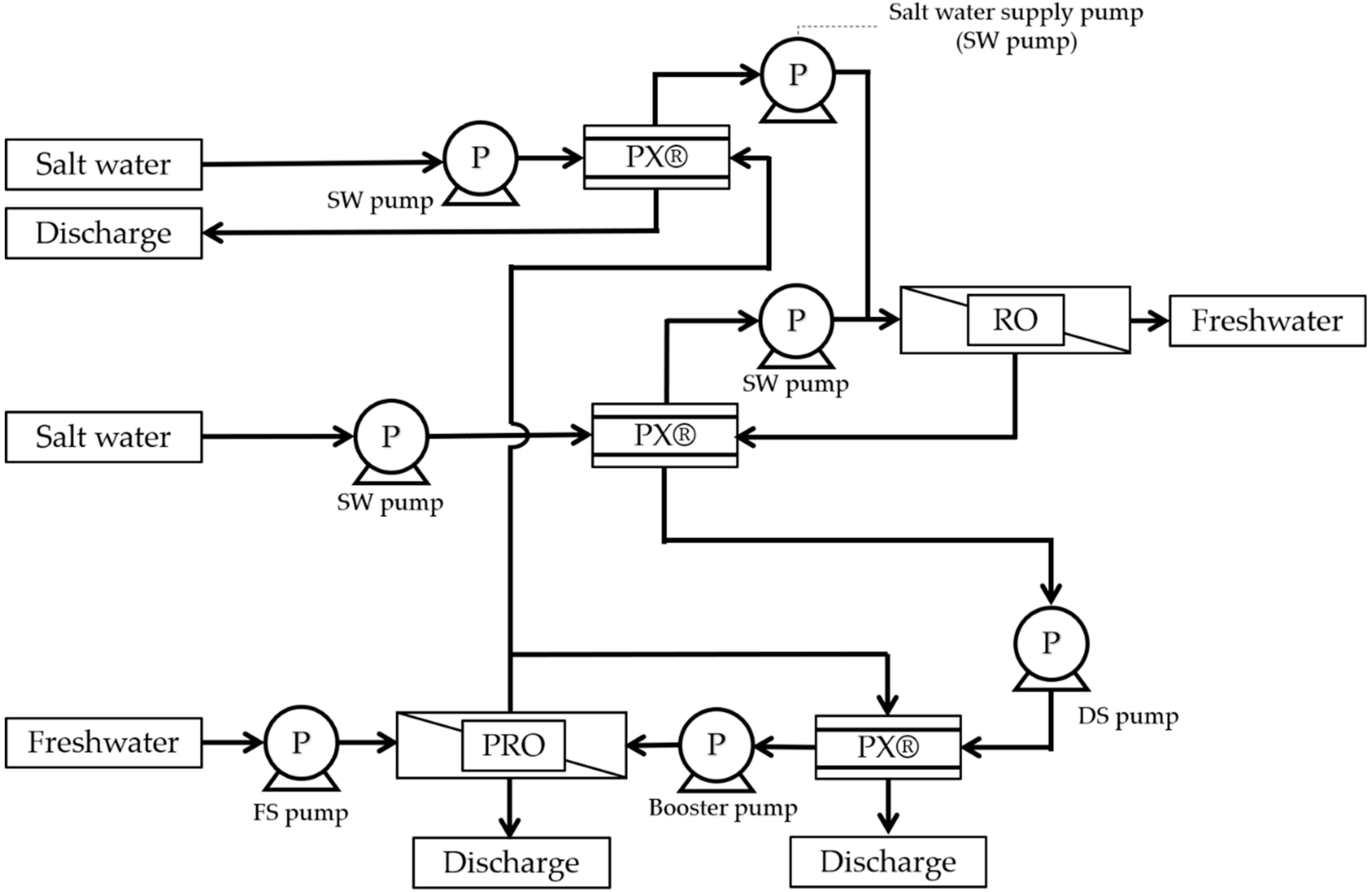 Membranes 11 00069 g005 Membranes 11 00069 g005