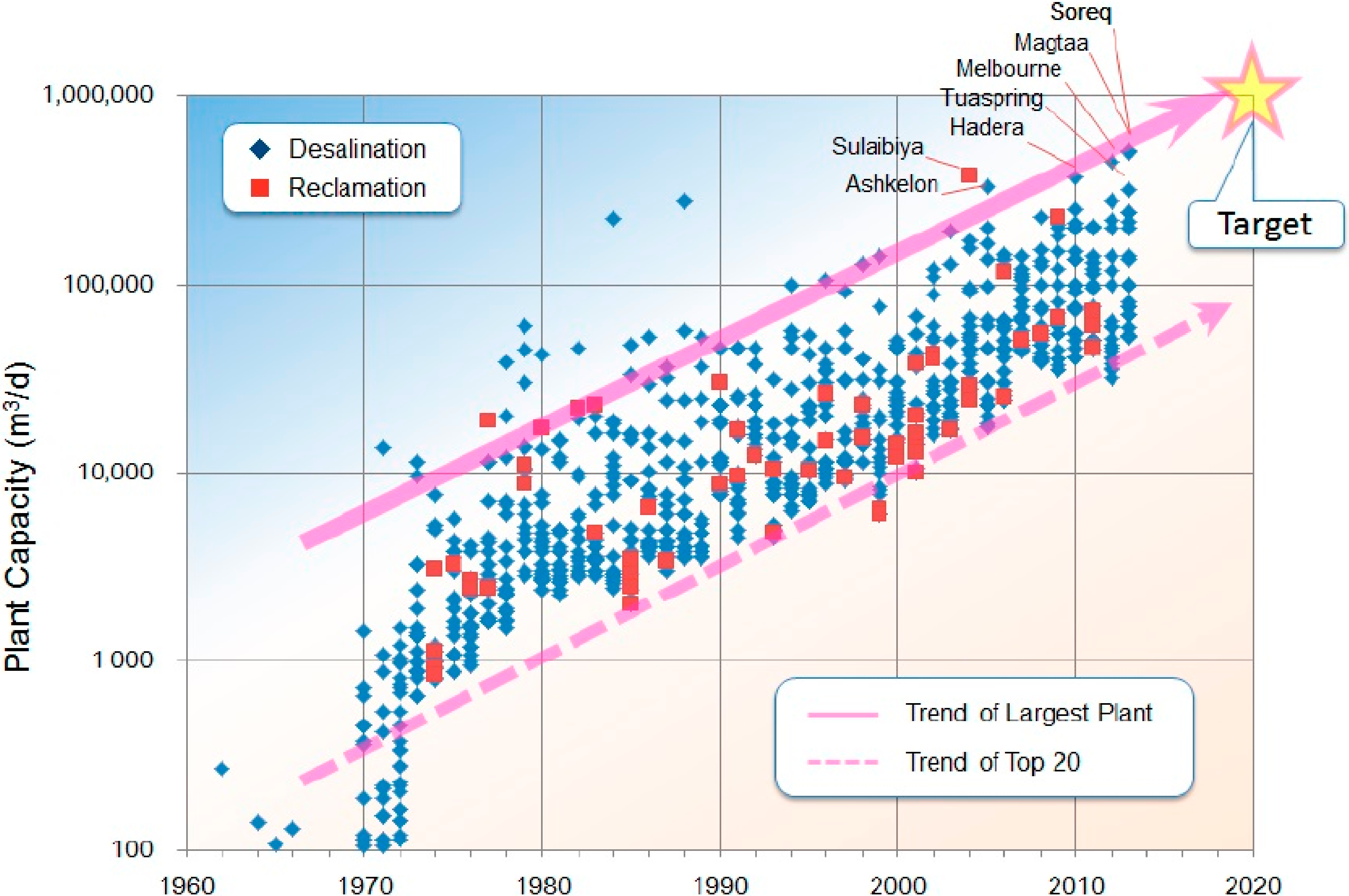 Membranes 11 00069 g006 Membranes 11 00069 g006