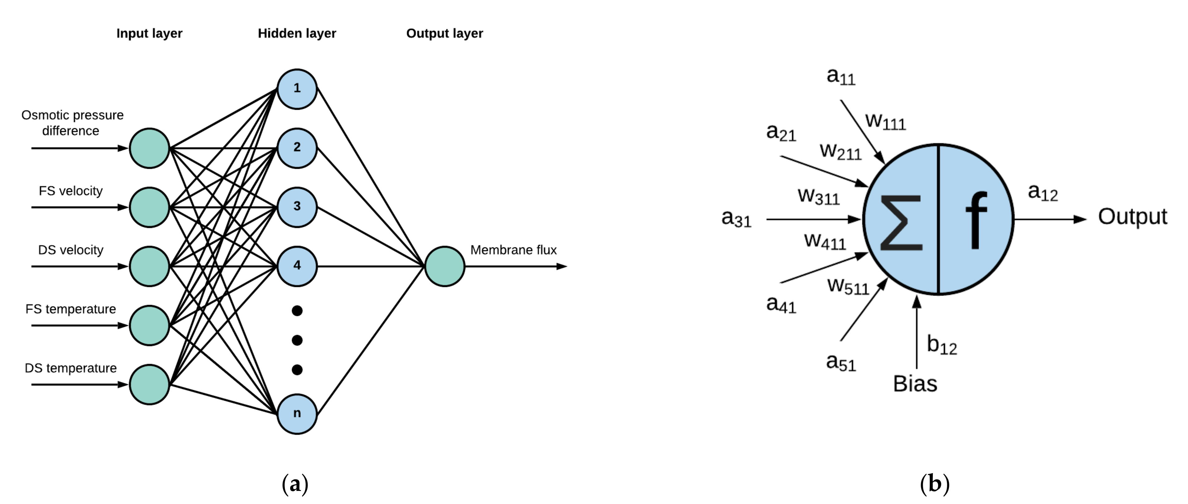 Membranes 11 00070 g001 Membranes 11 00070 g001