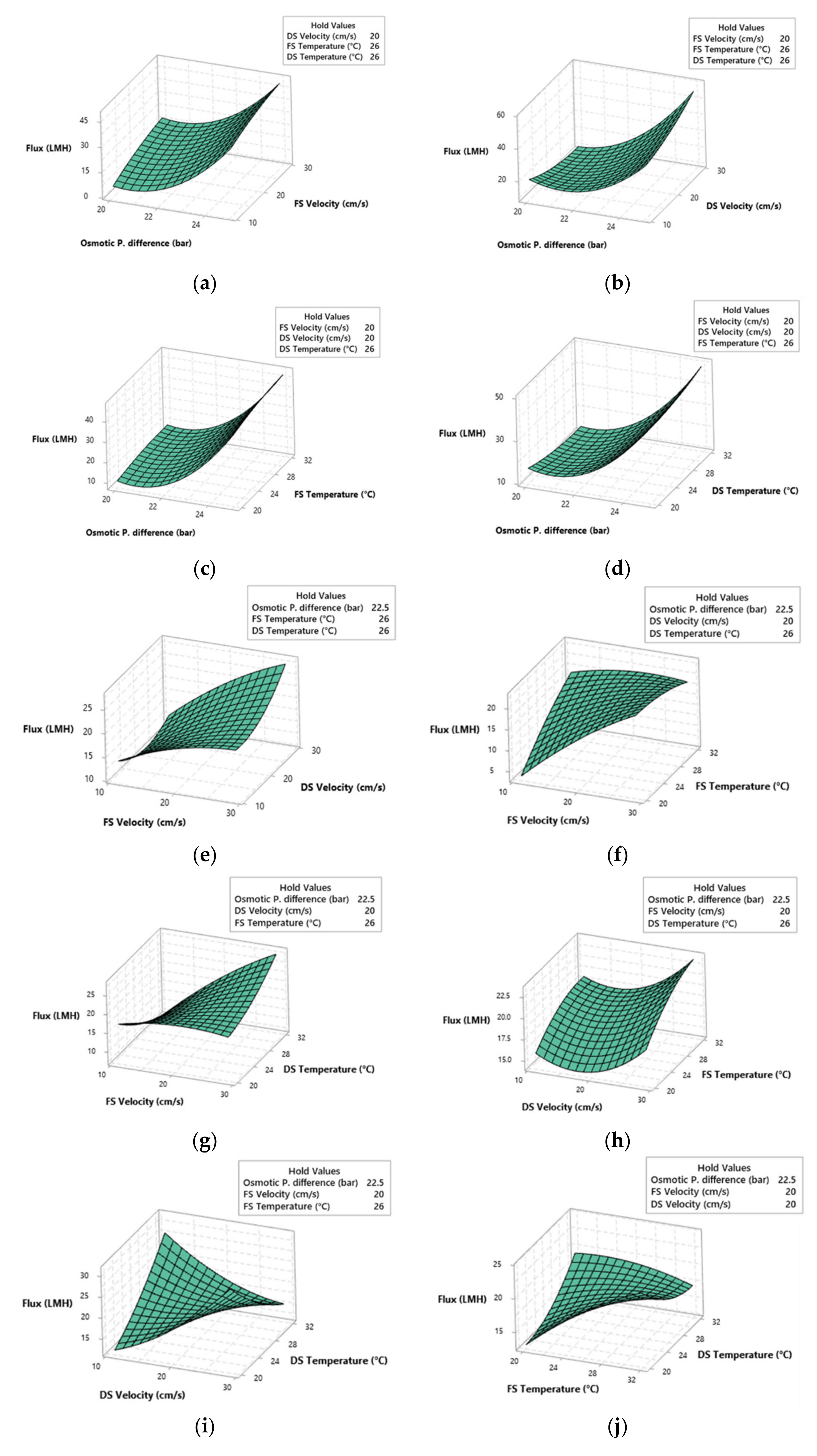 Membranes 11 00070 g006 Membranes 11 00070 g006
