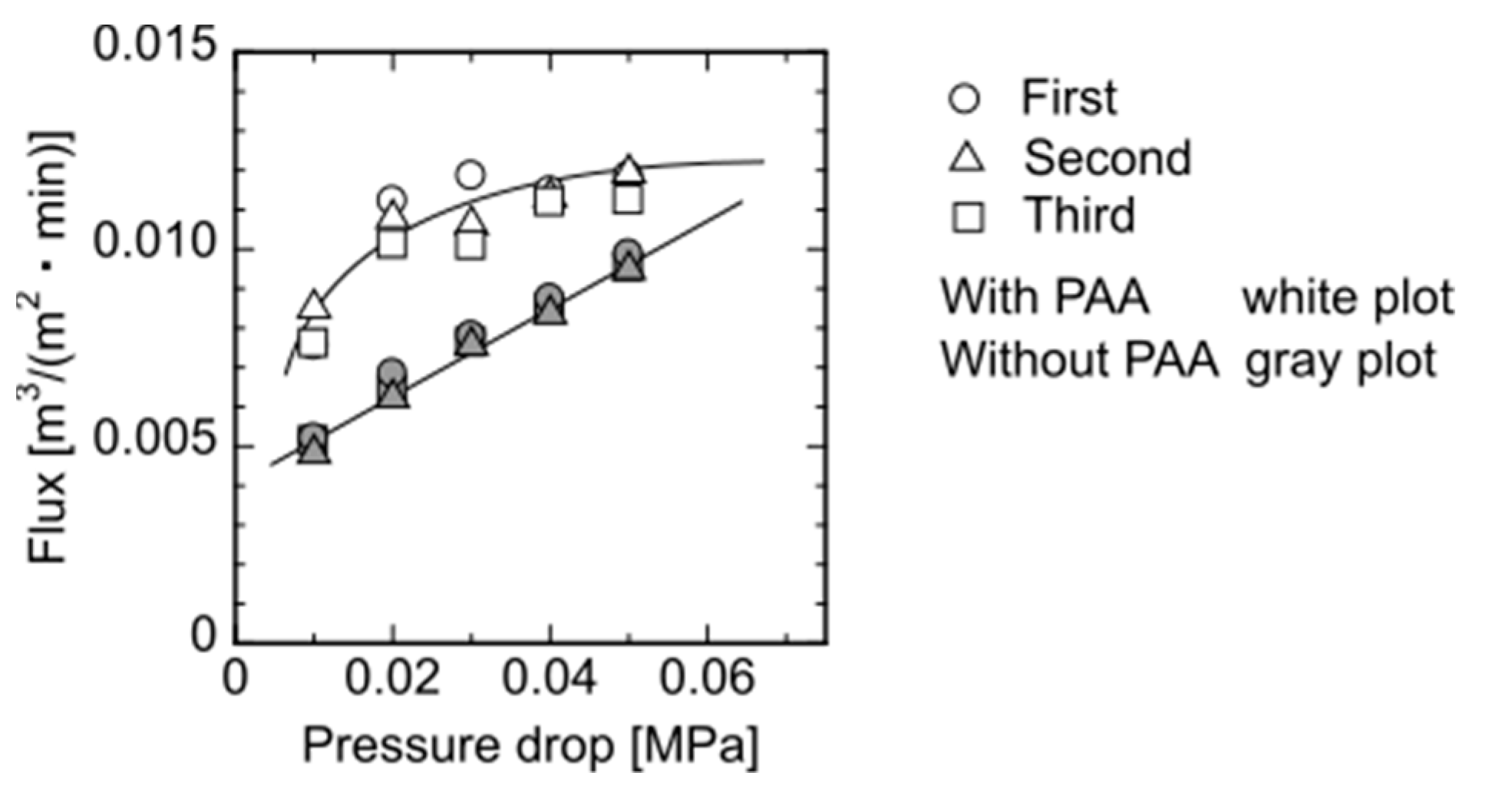 Membranes 11 00071 g004