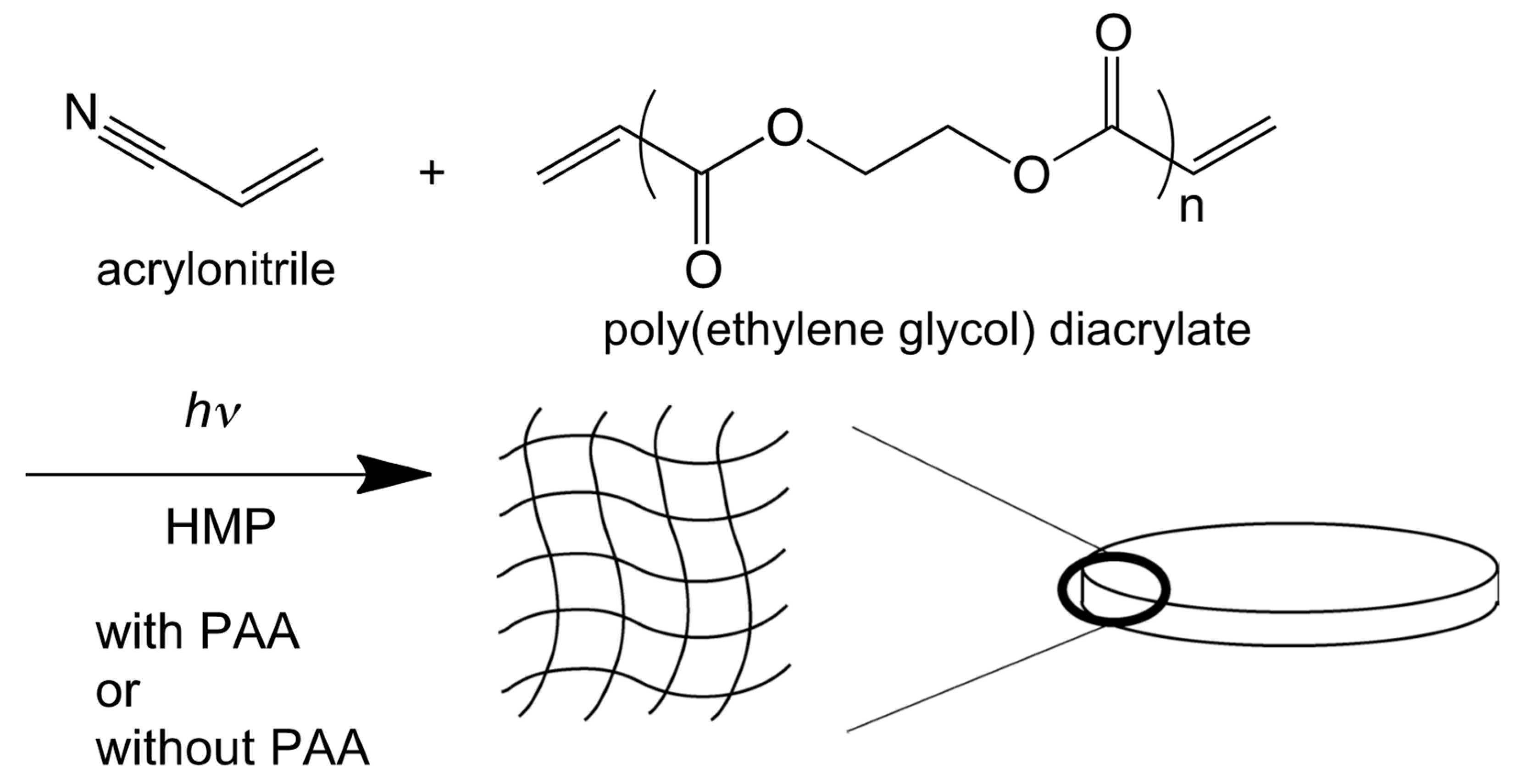 Membranes 11 00071 g0a2