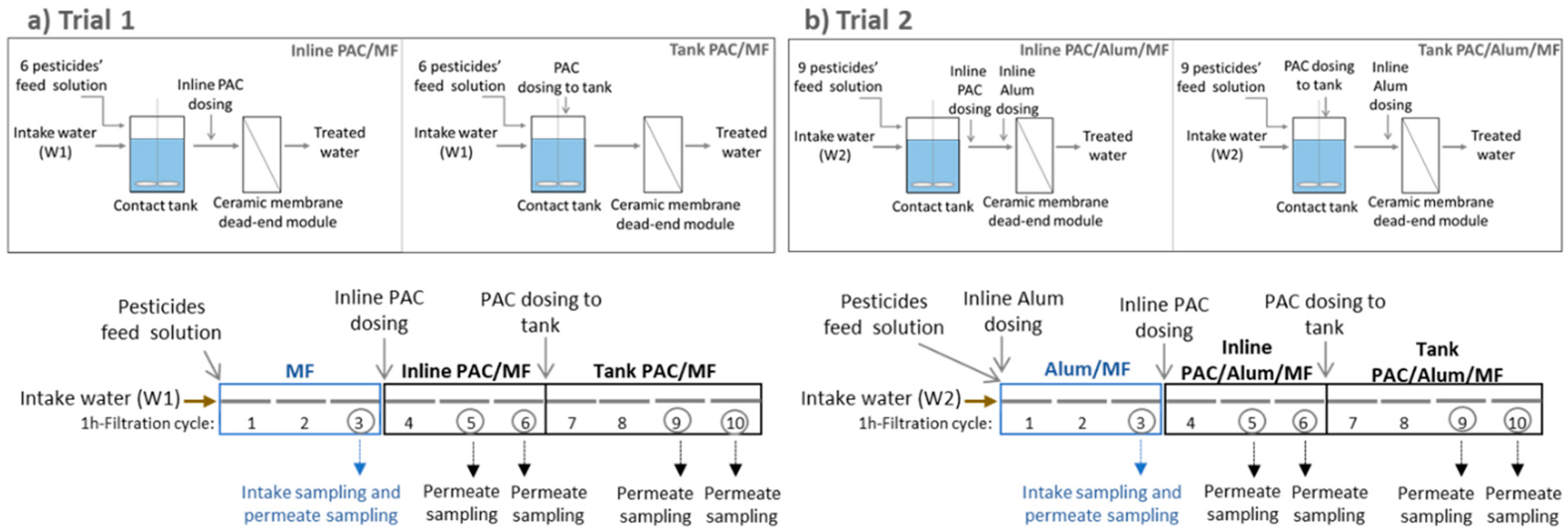 Membranes 11 00072 g001 Membranes 11 00072 g001