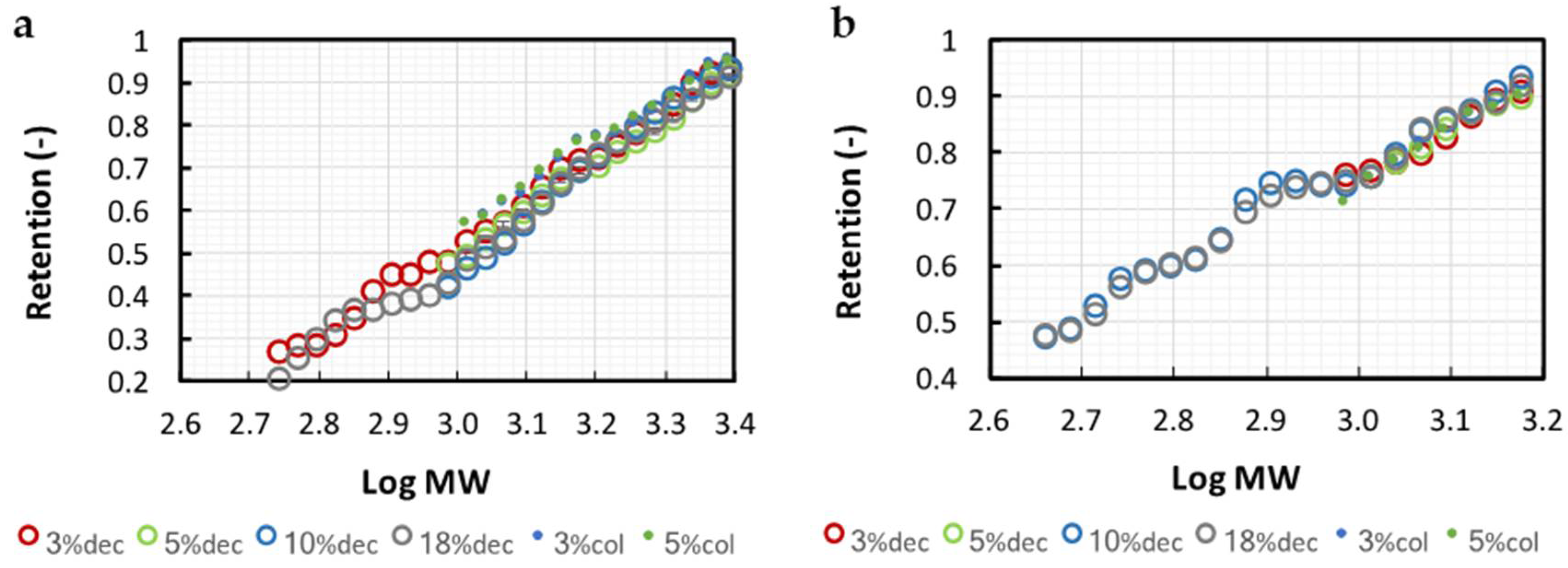 Membranes 11 00073 g002