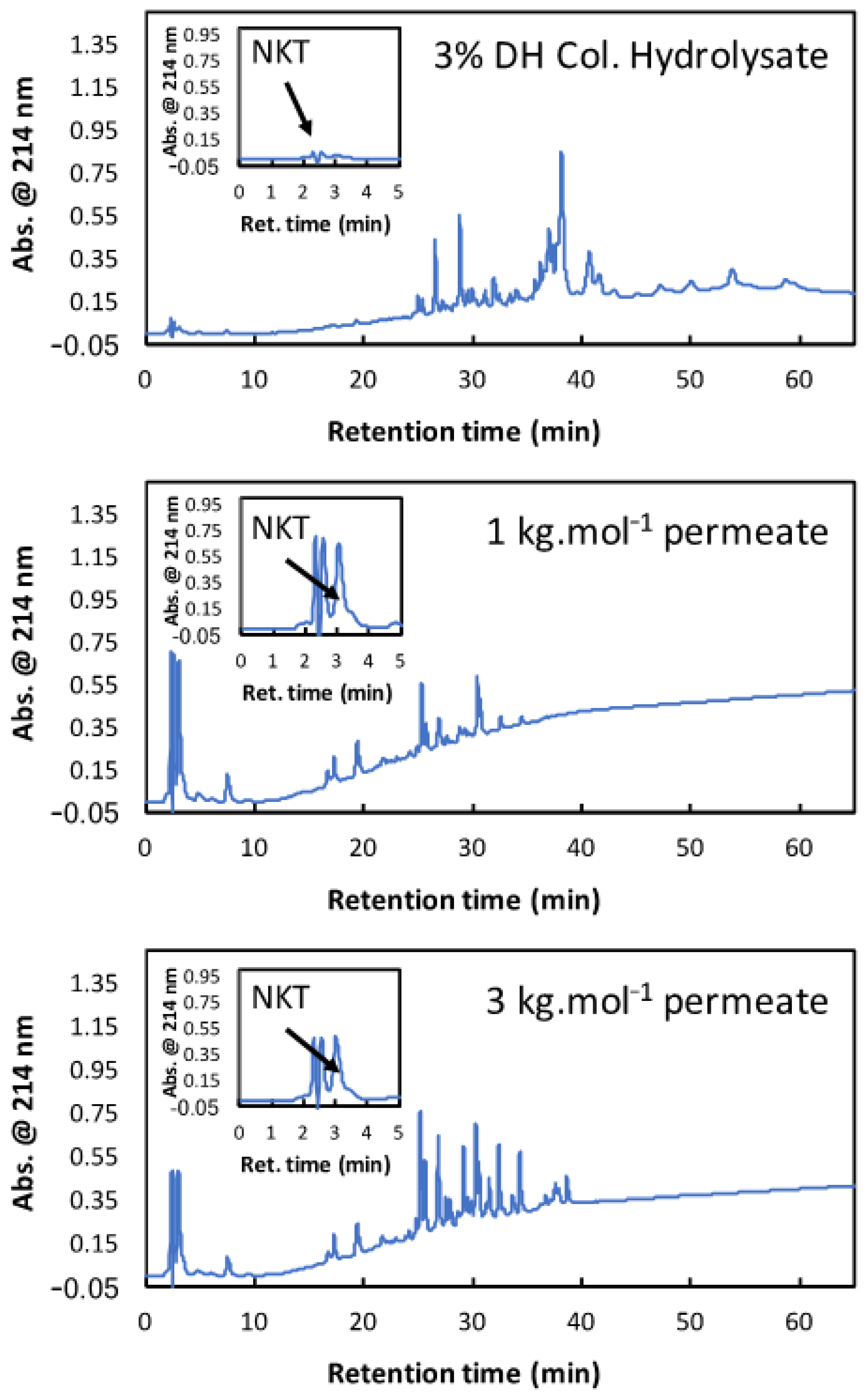Membranes 11 00073 g005